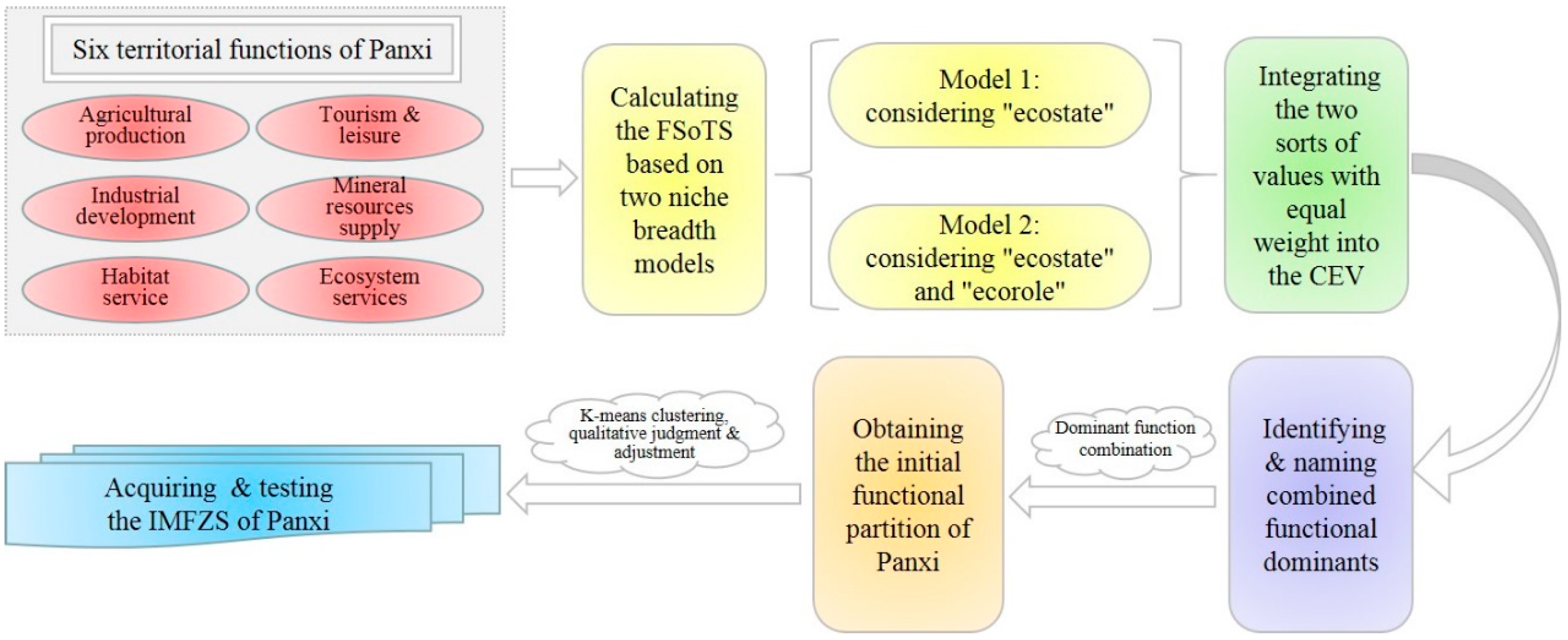 Sustainability 11 02325 g002