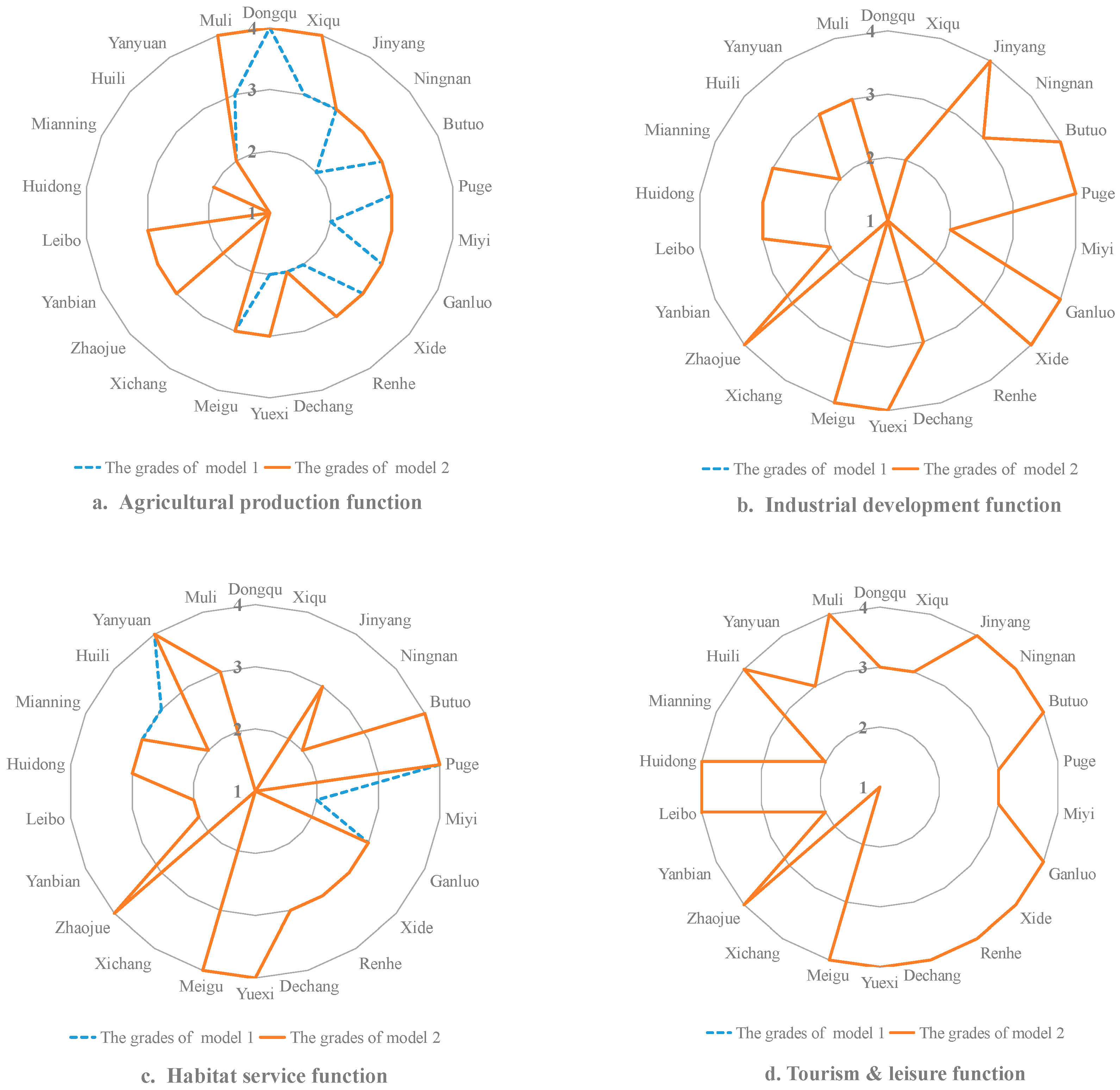 Sustainability 11 02325 g003a
