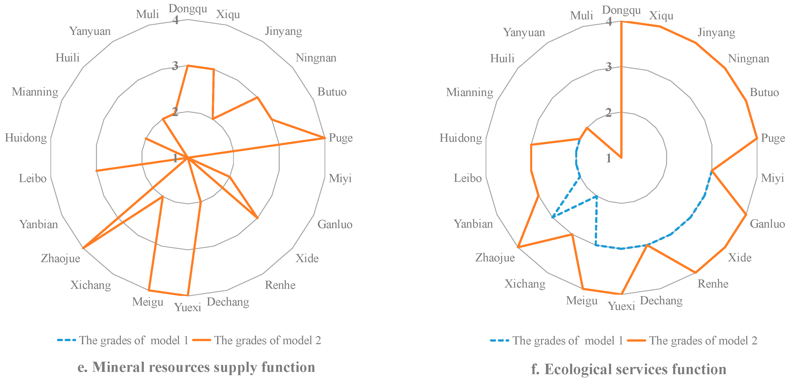 Sustainability 11 02325 g003b