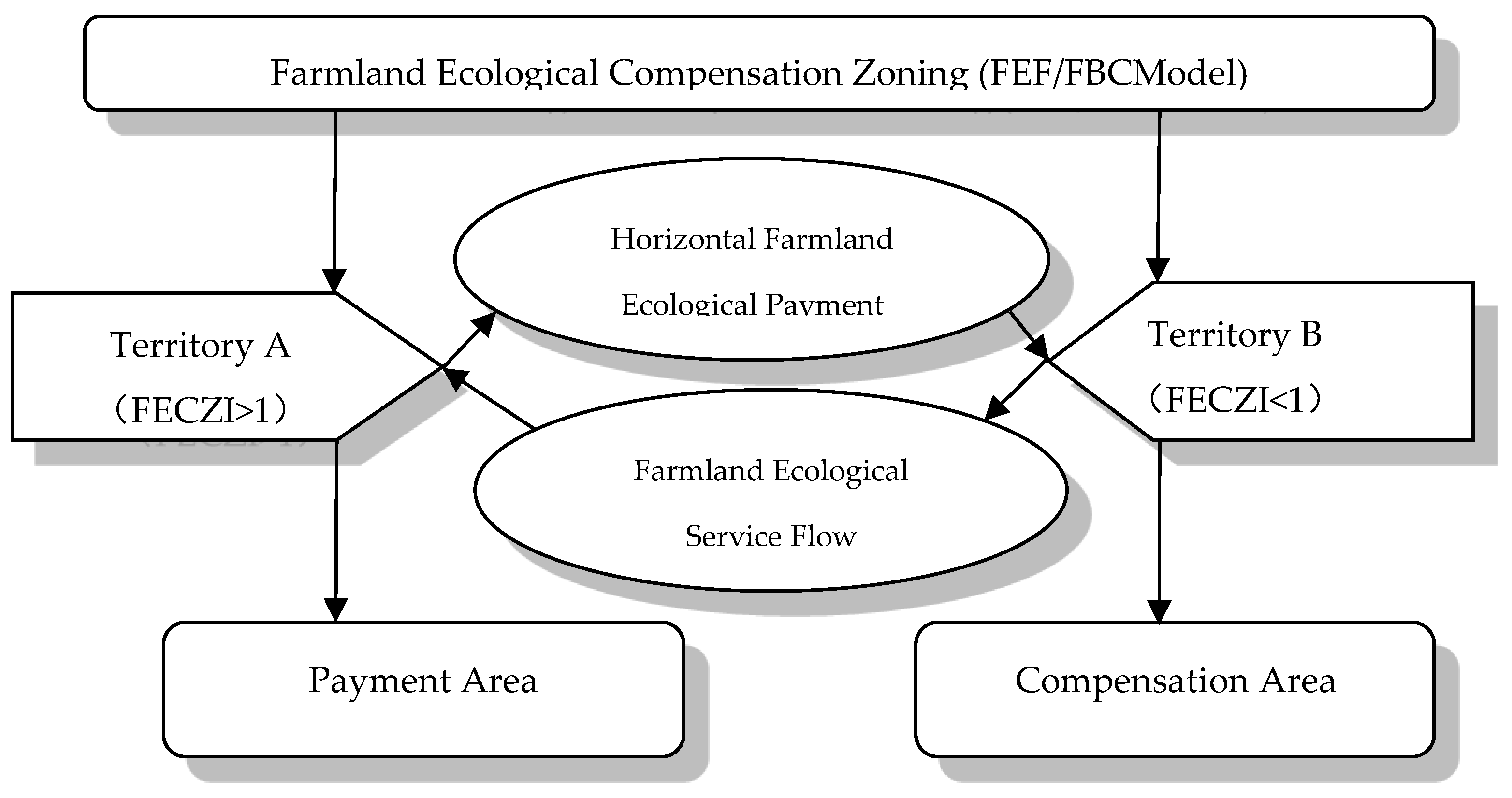 Sustainability 11 02326 g001