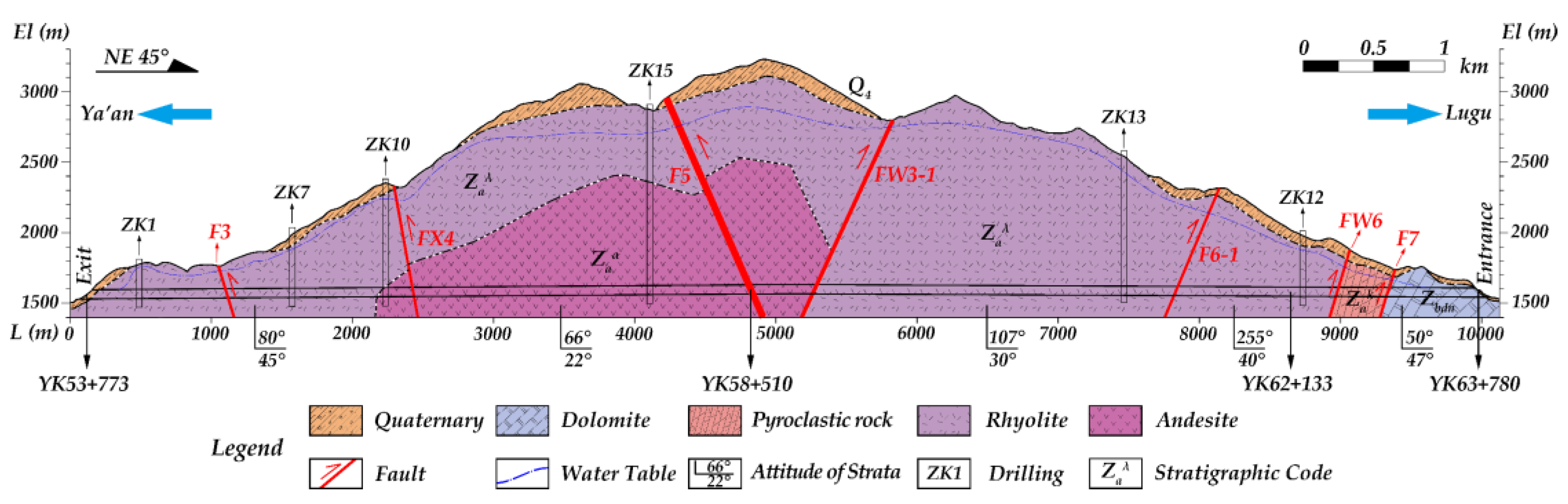 Sustainability 11 02329 g004