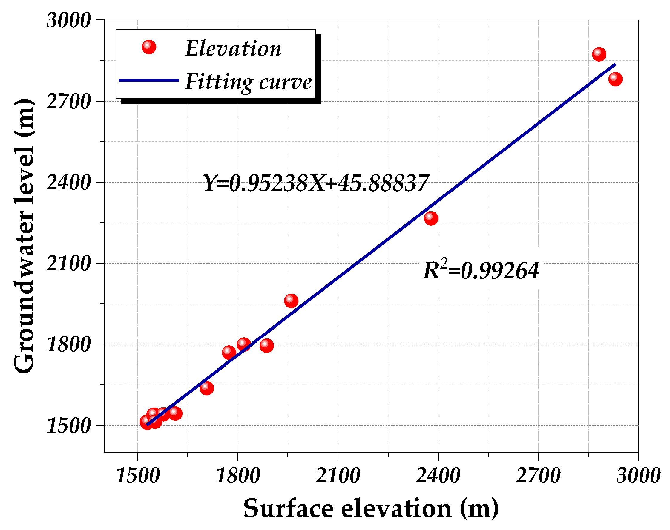 Sustainability 11 02329 g007