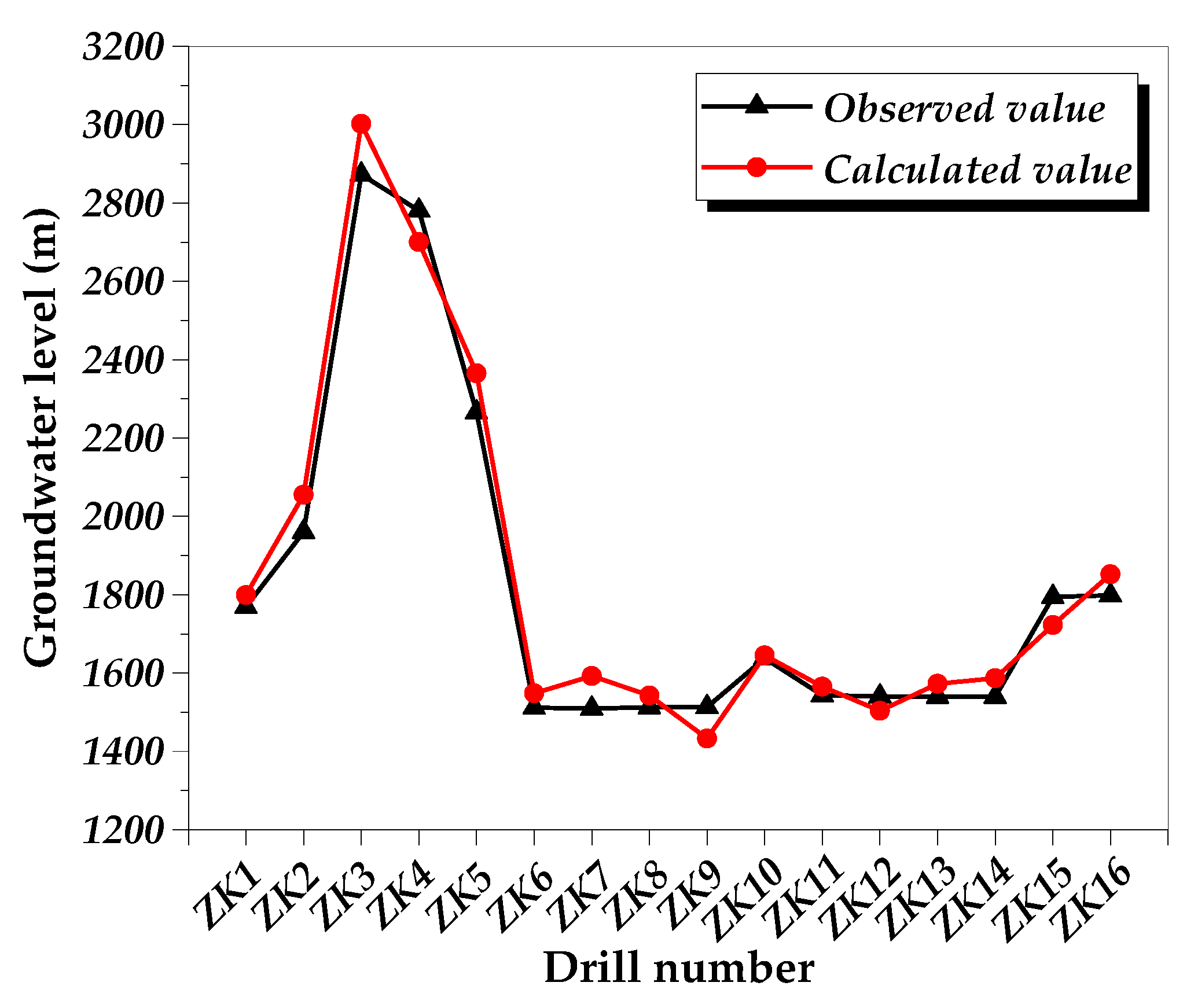 Sustainability 11 02329 g008