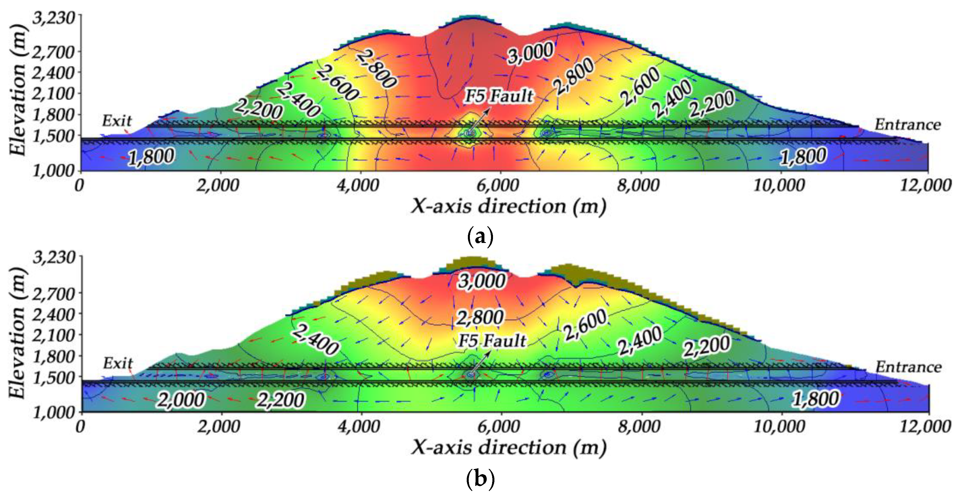 Sustainability 11 02329 g014