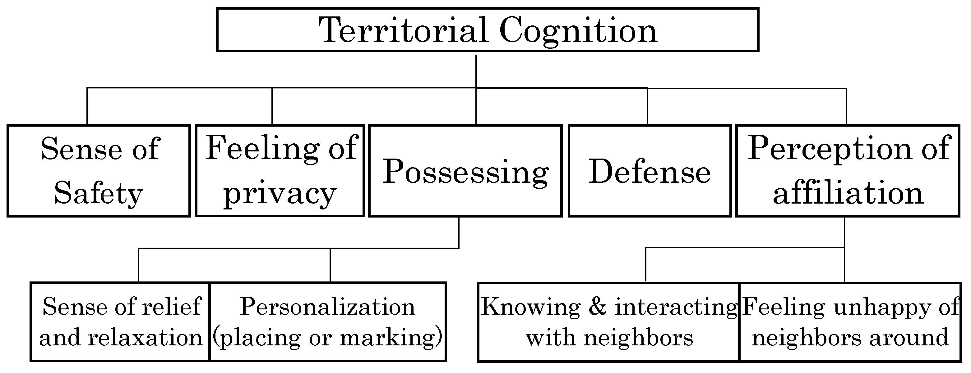 Sustainability 11 02332 g002