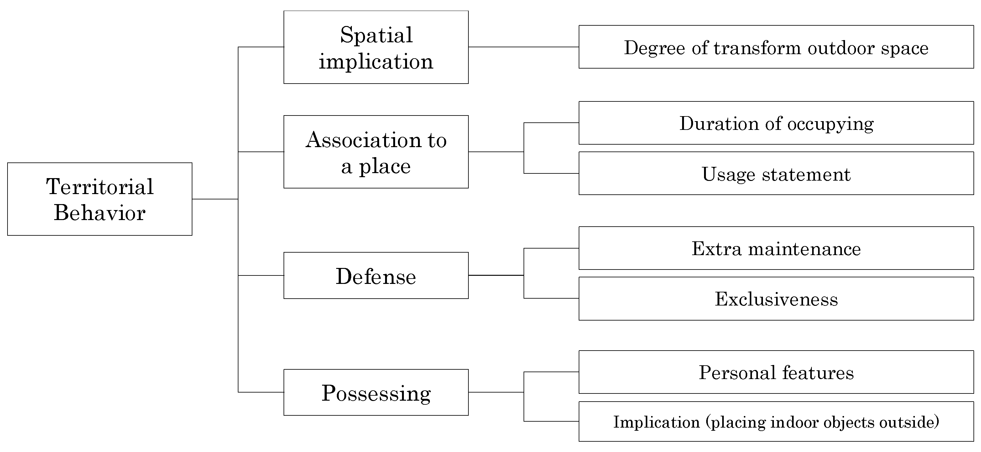 Sustainability 11 02332 g003