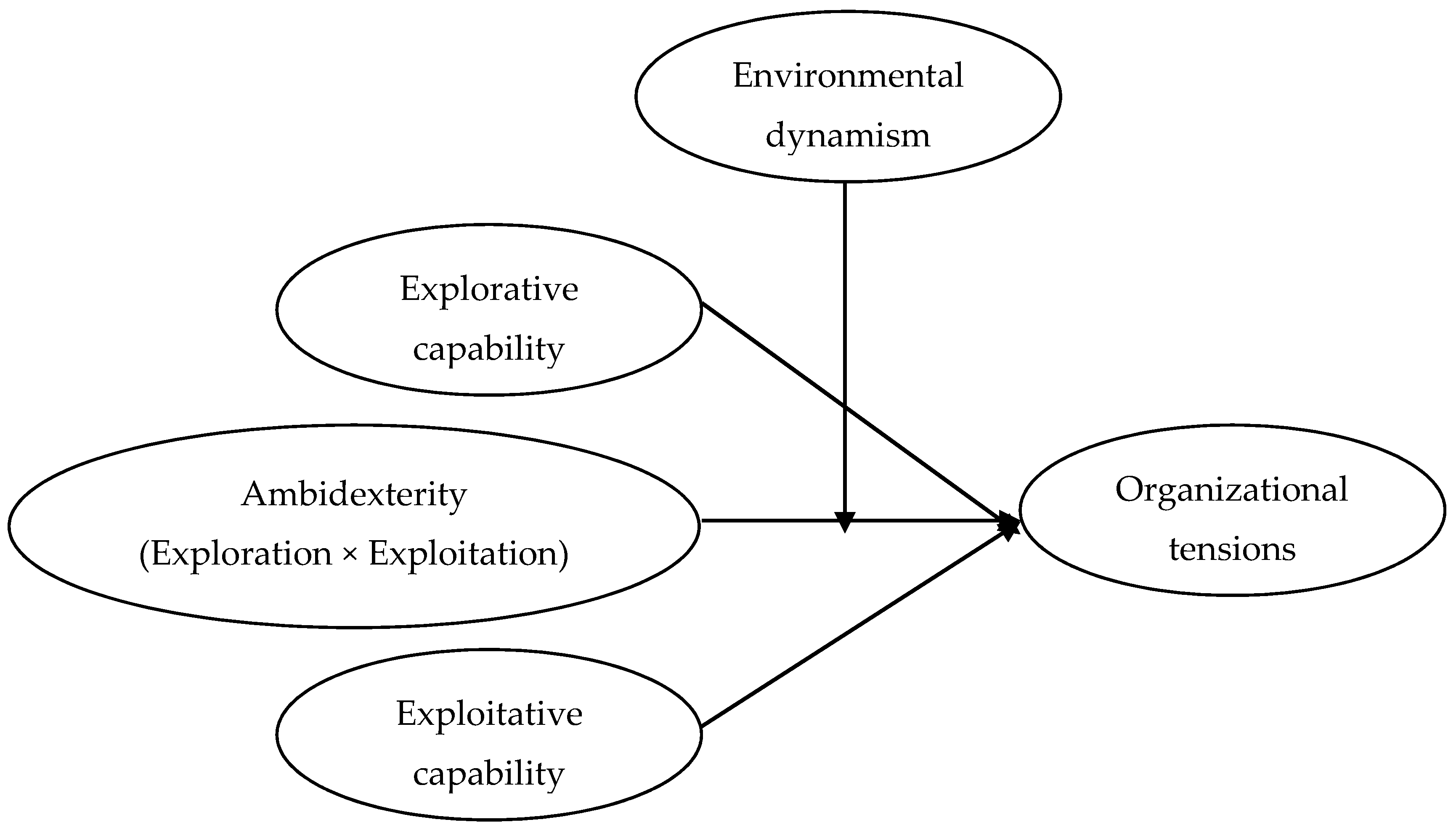 Sustainability 11 02334 g001 Sustainability 11 02334 g001
