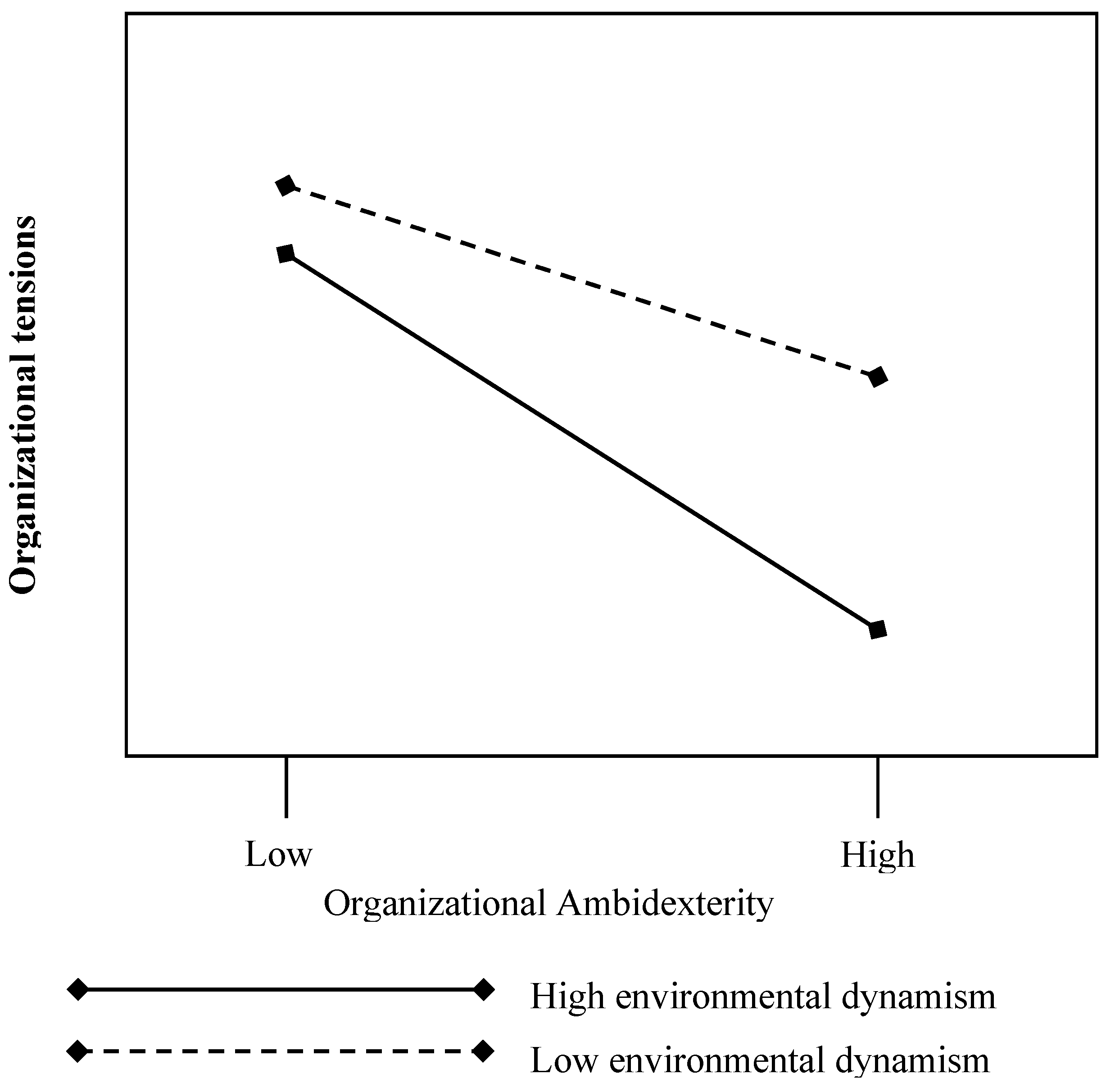 Sustainability 11 02334 g003 Sustainability 11 02334 g003
