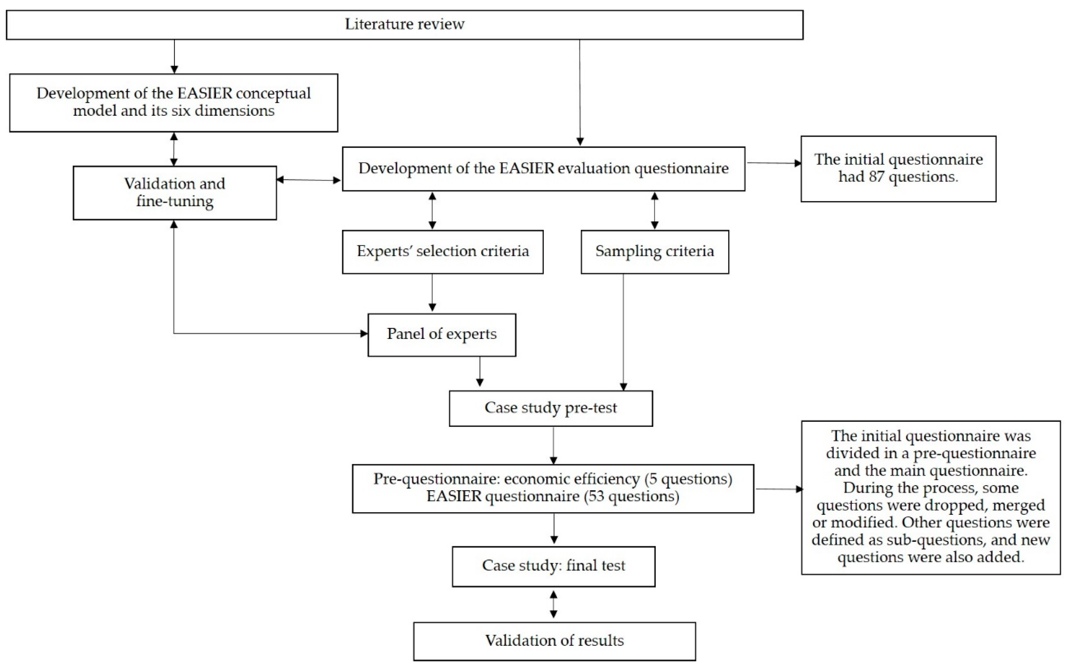 Sustainability 11 02339 g003
