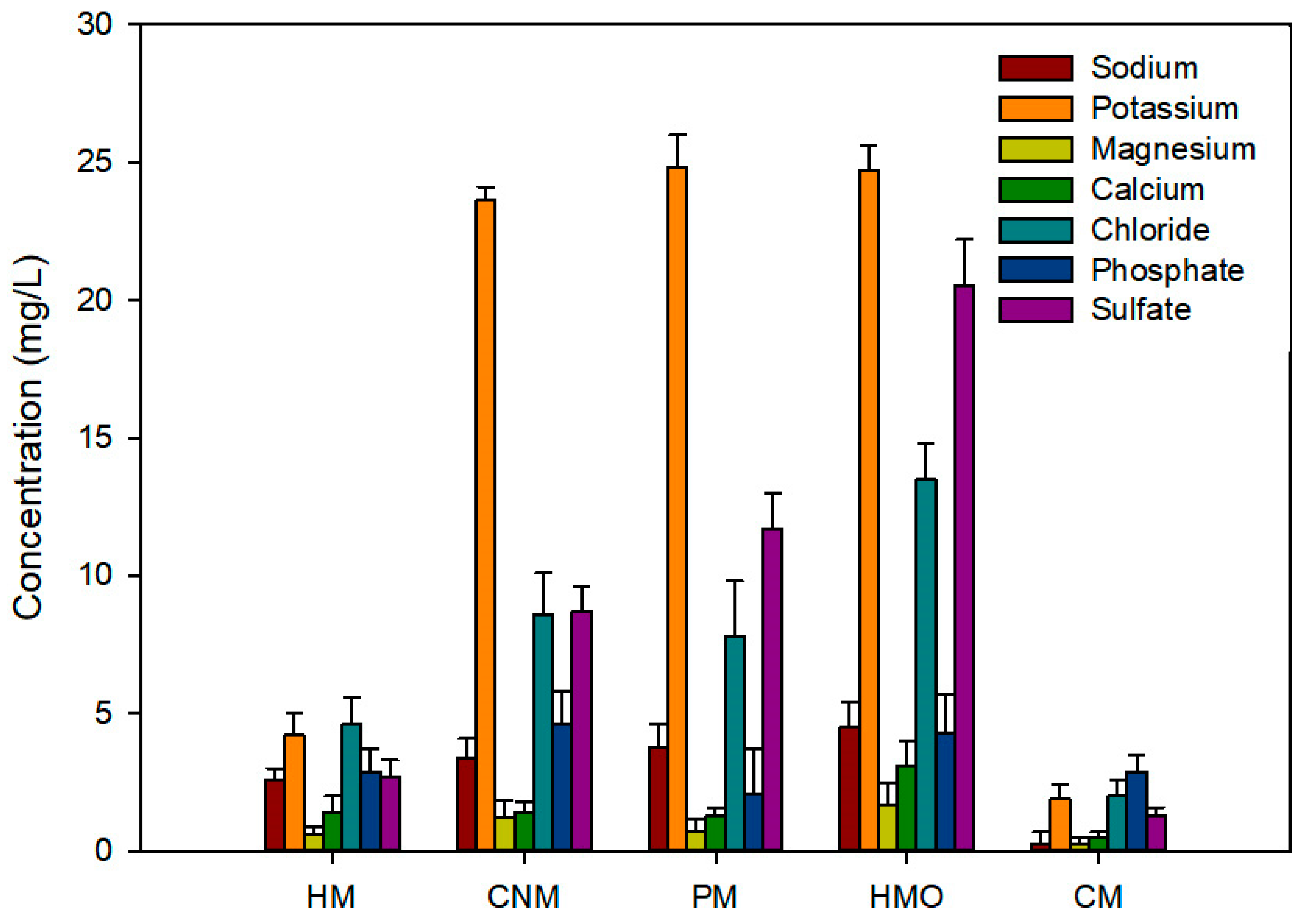 Sustainability 11 02346 g001 Sustainability 11 02346 g001