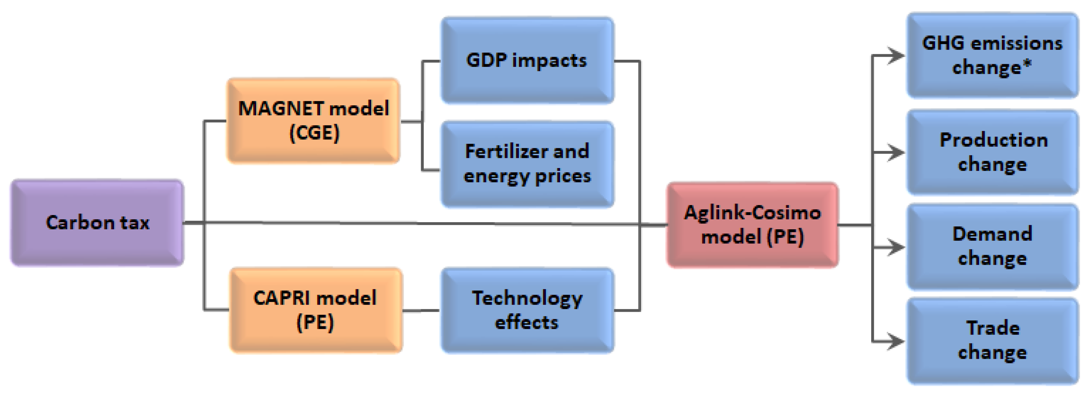Sustainability 11 02349 g002
