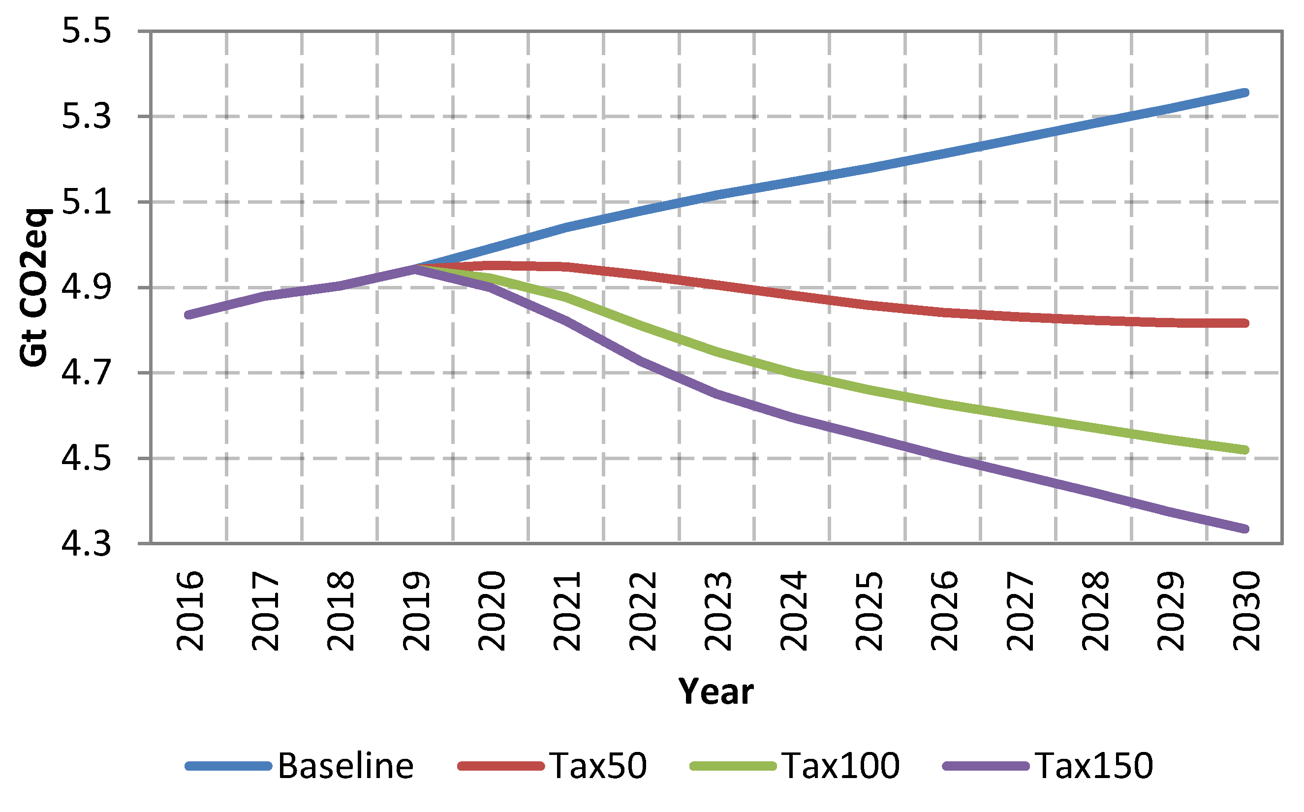 Sustainability 11 02349 g003