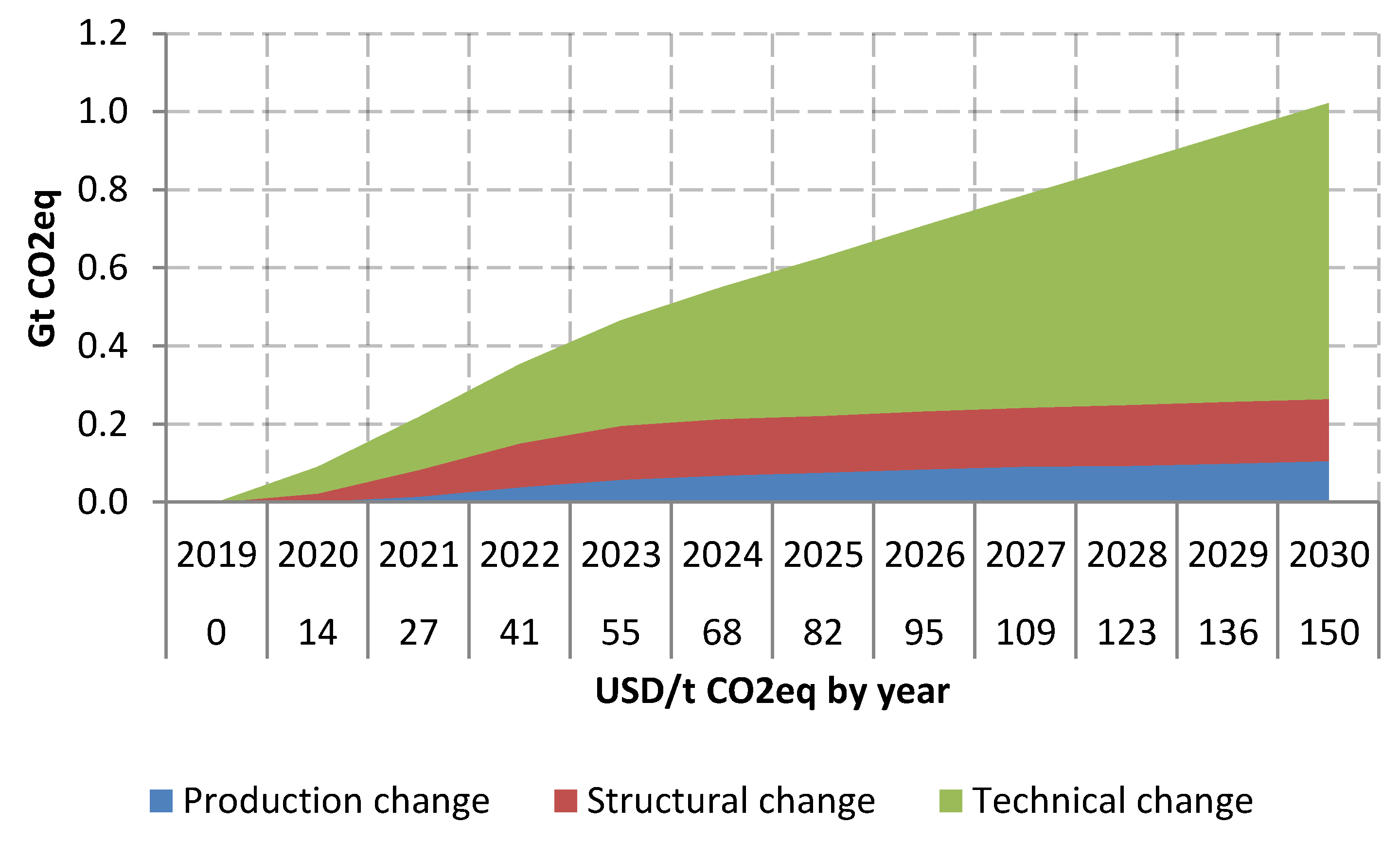 Sustainability 11 02349 g004