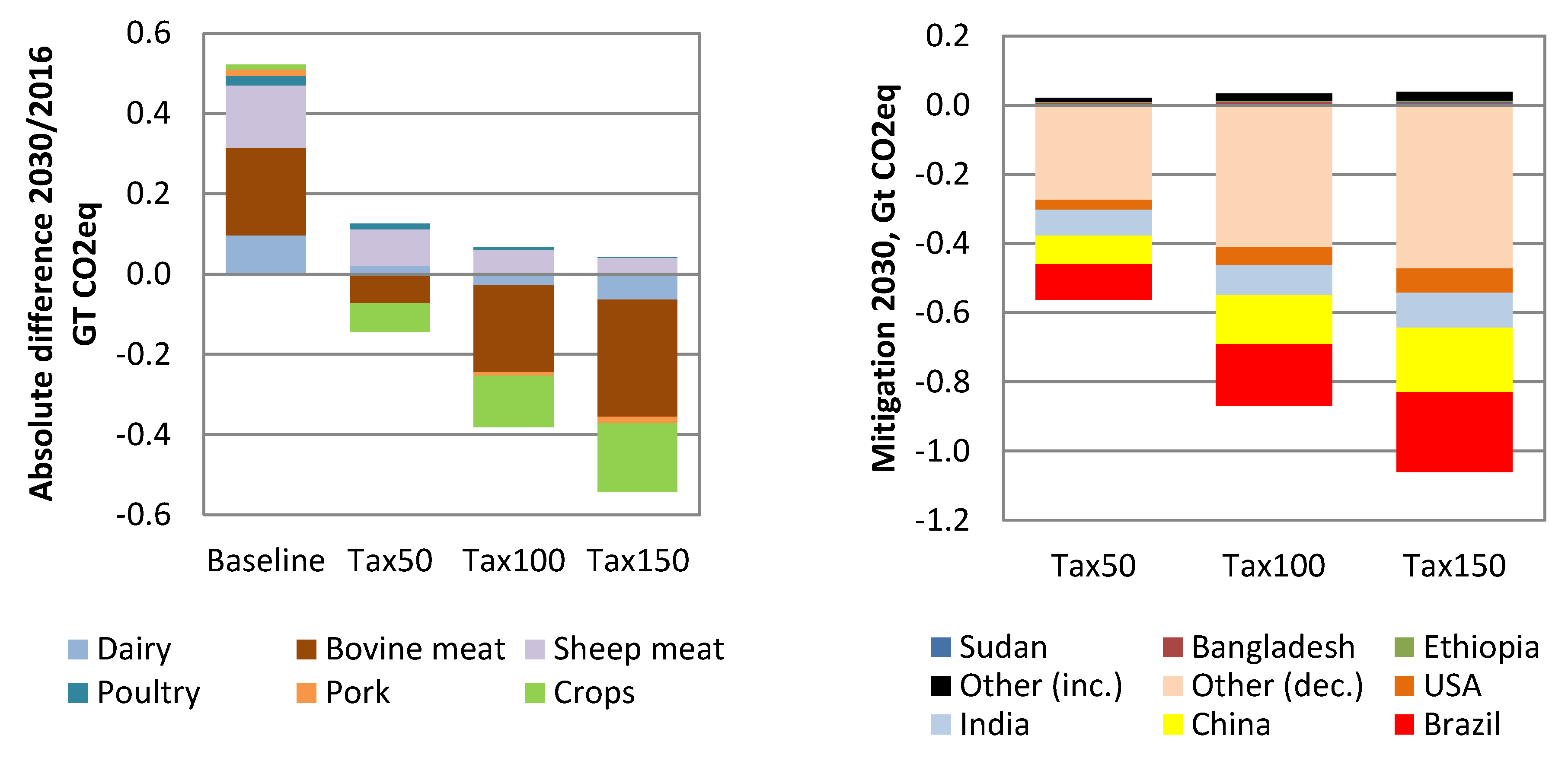 Sustainability 11 02349 g005