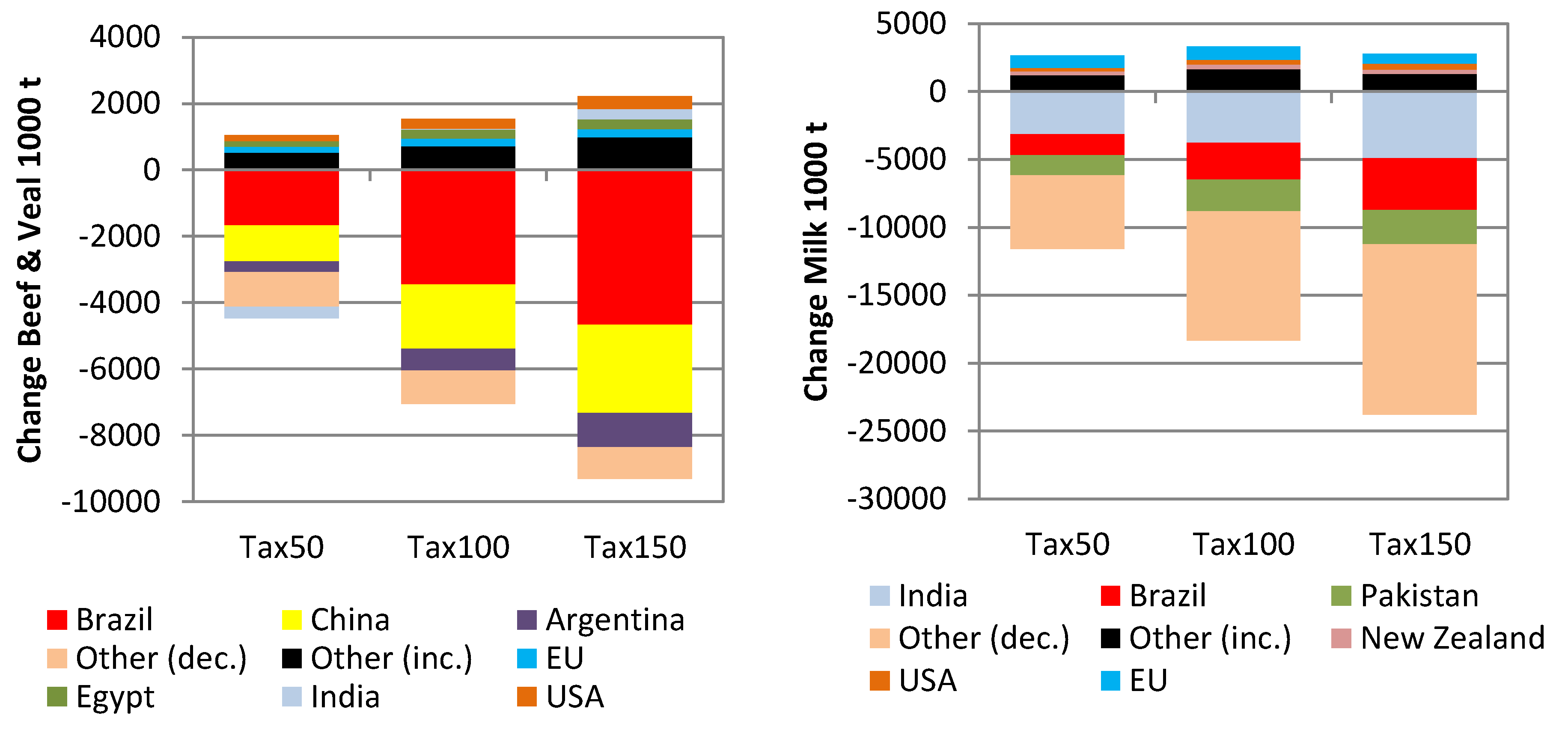 Sustainability 11 02349 g006