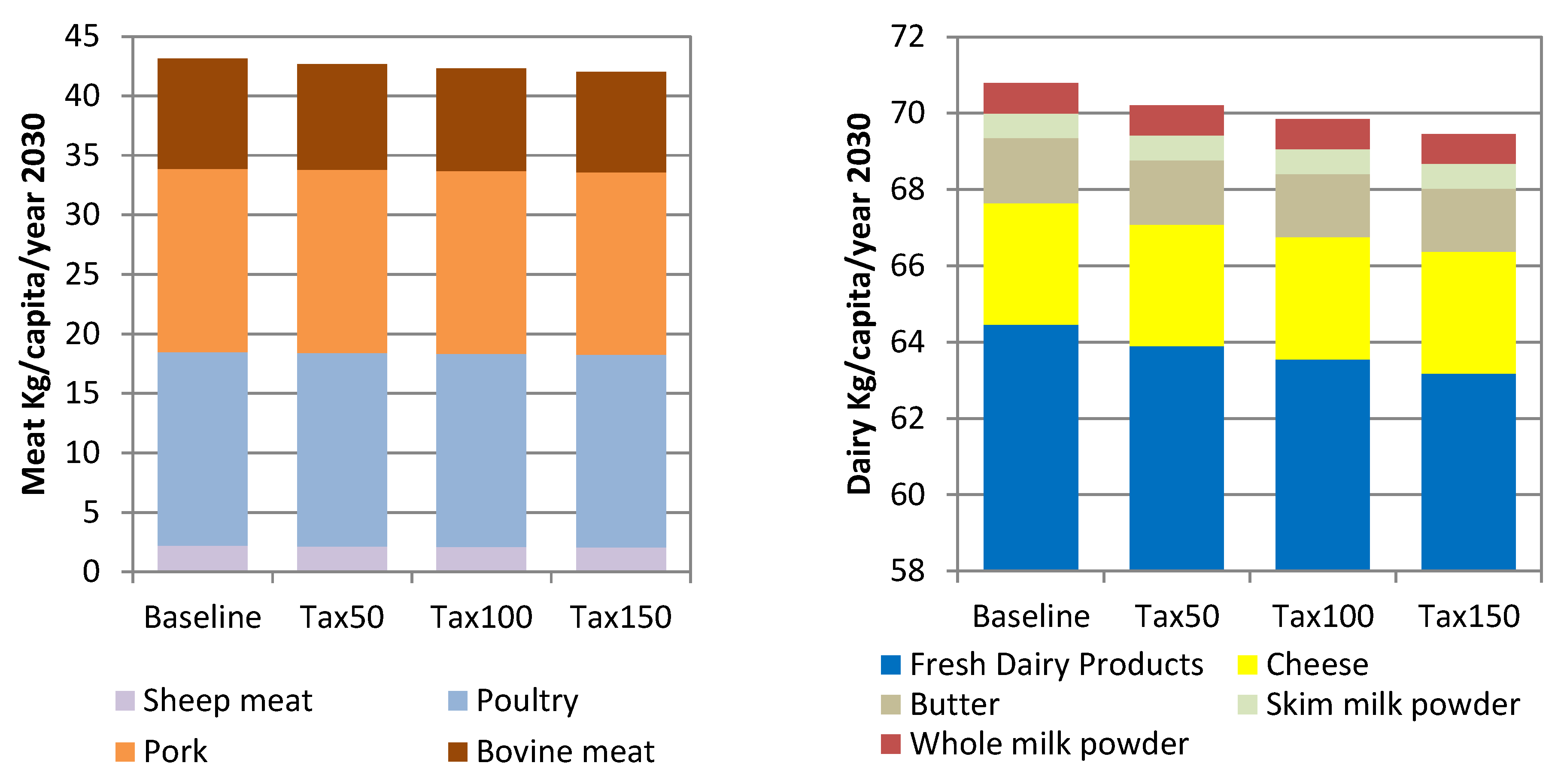 Sustainability 11 02349 g007