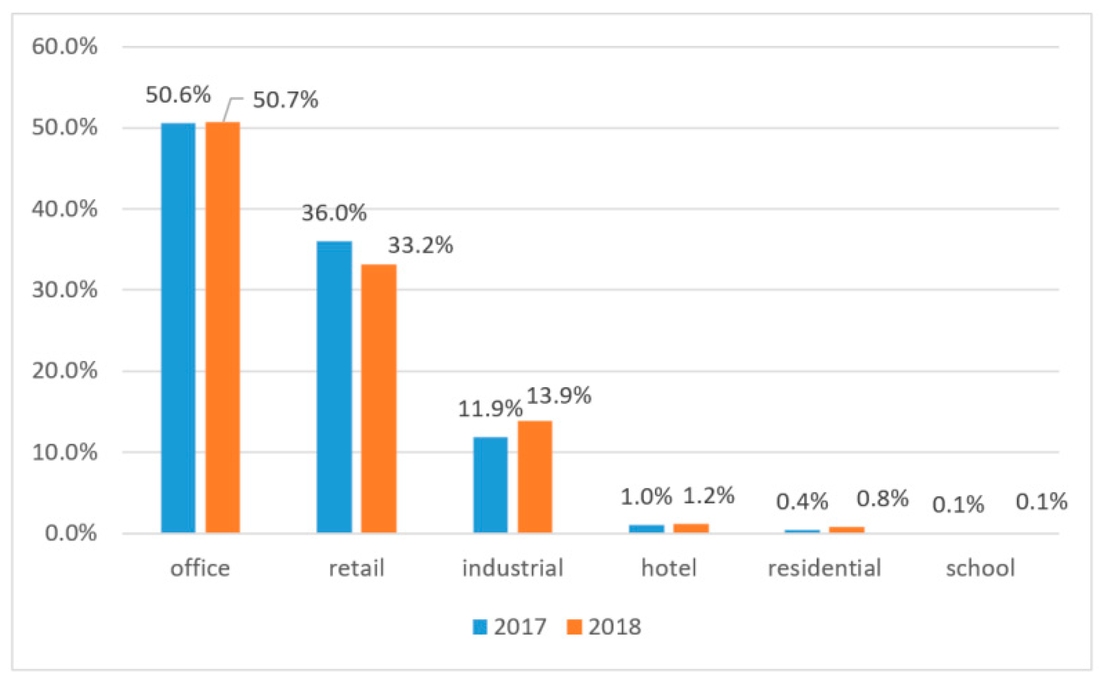 Sustainability 11 02359 g007