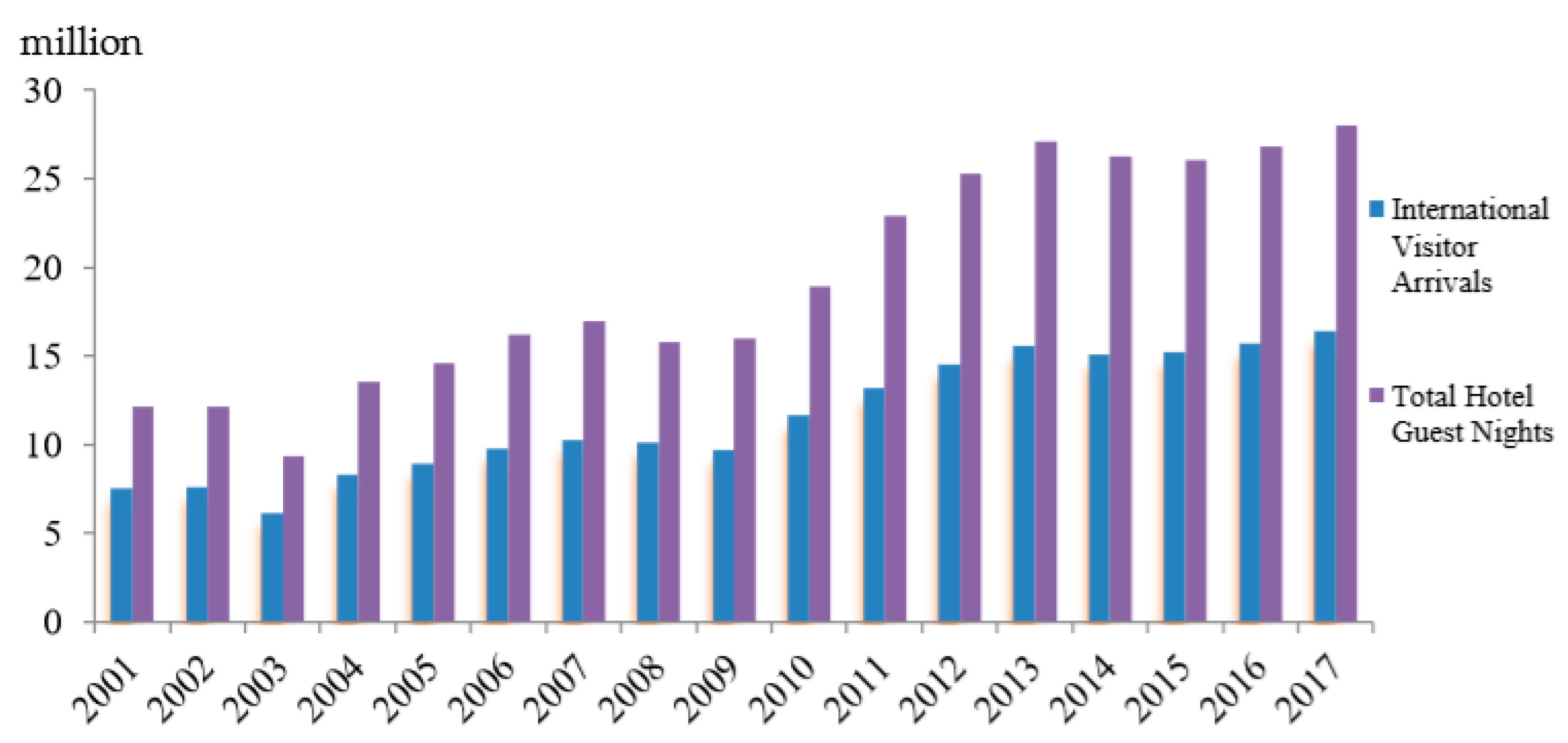 Sustainability 11 02360 g002