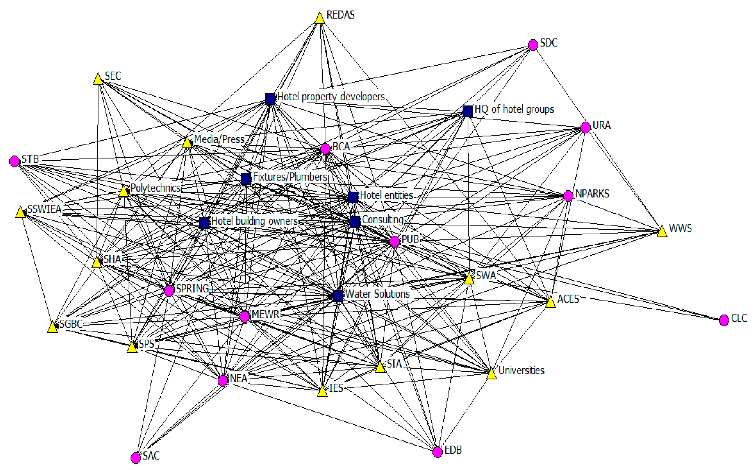 Sustainability 11 02360 g003