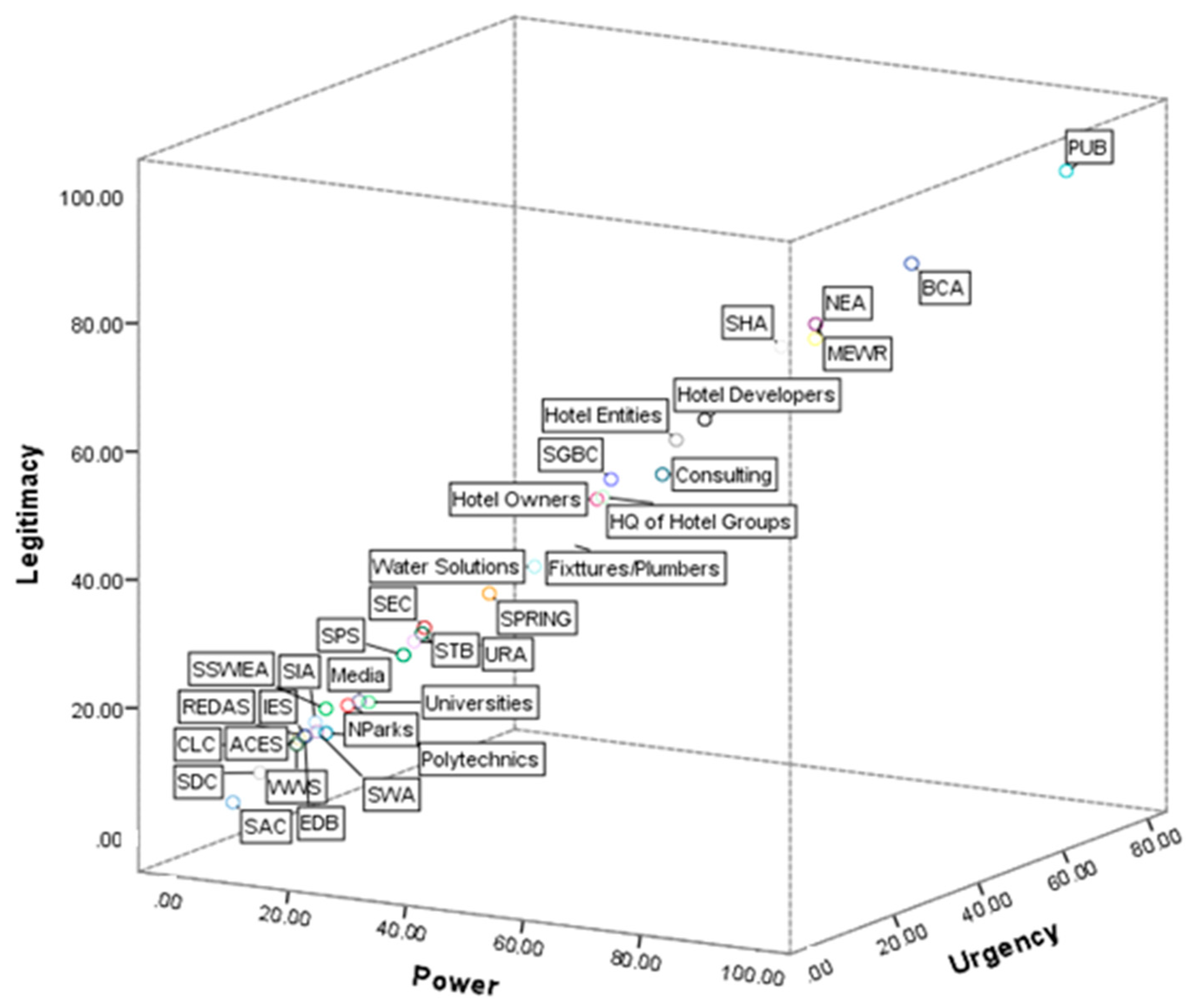 Sustainability 11 02360 g004