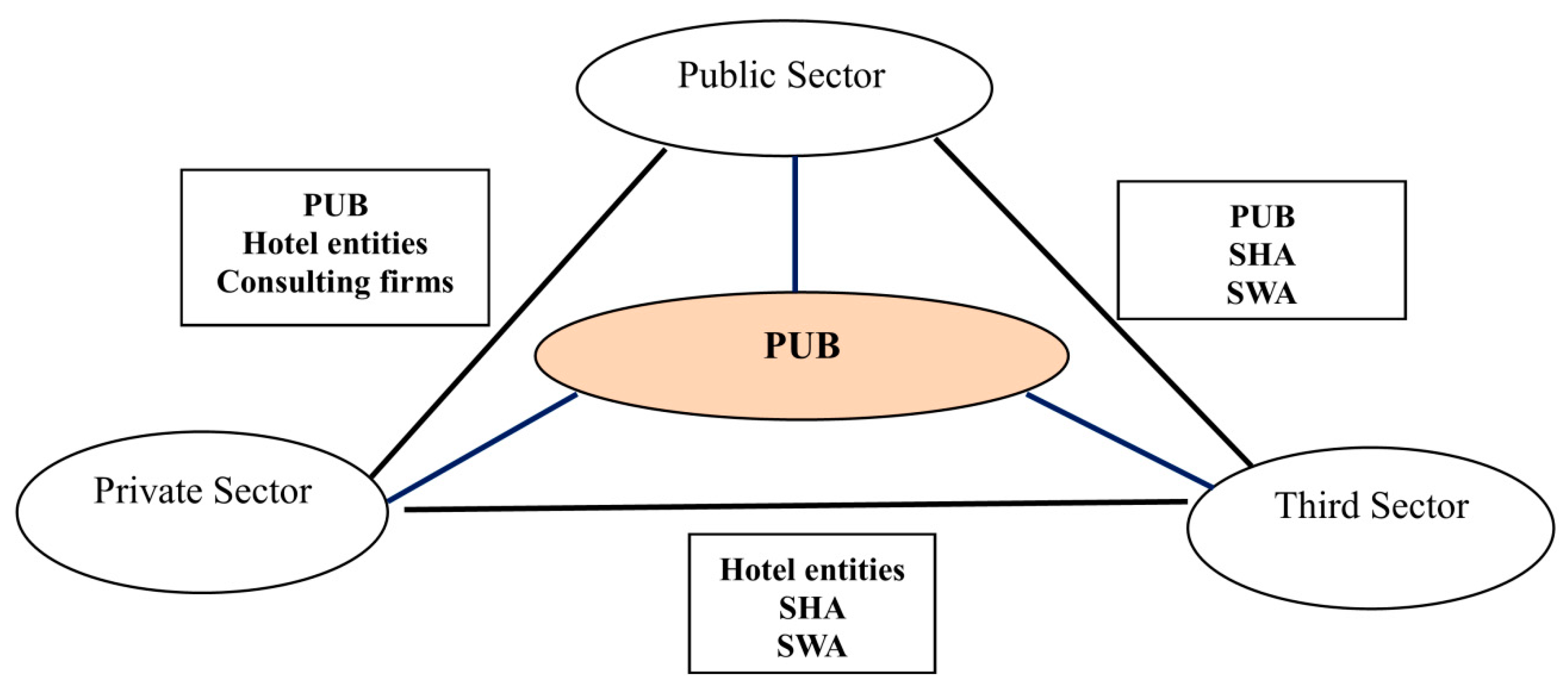 Sustainability 11 02360 g005