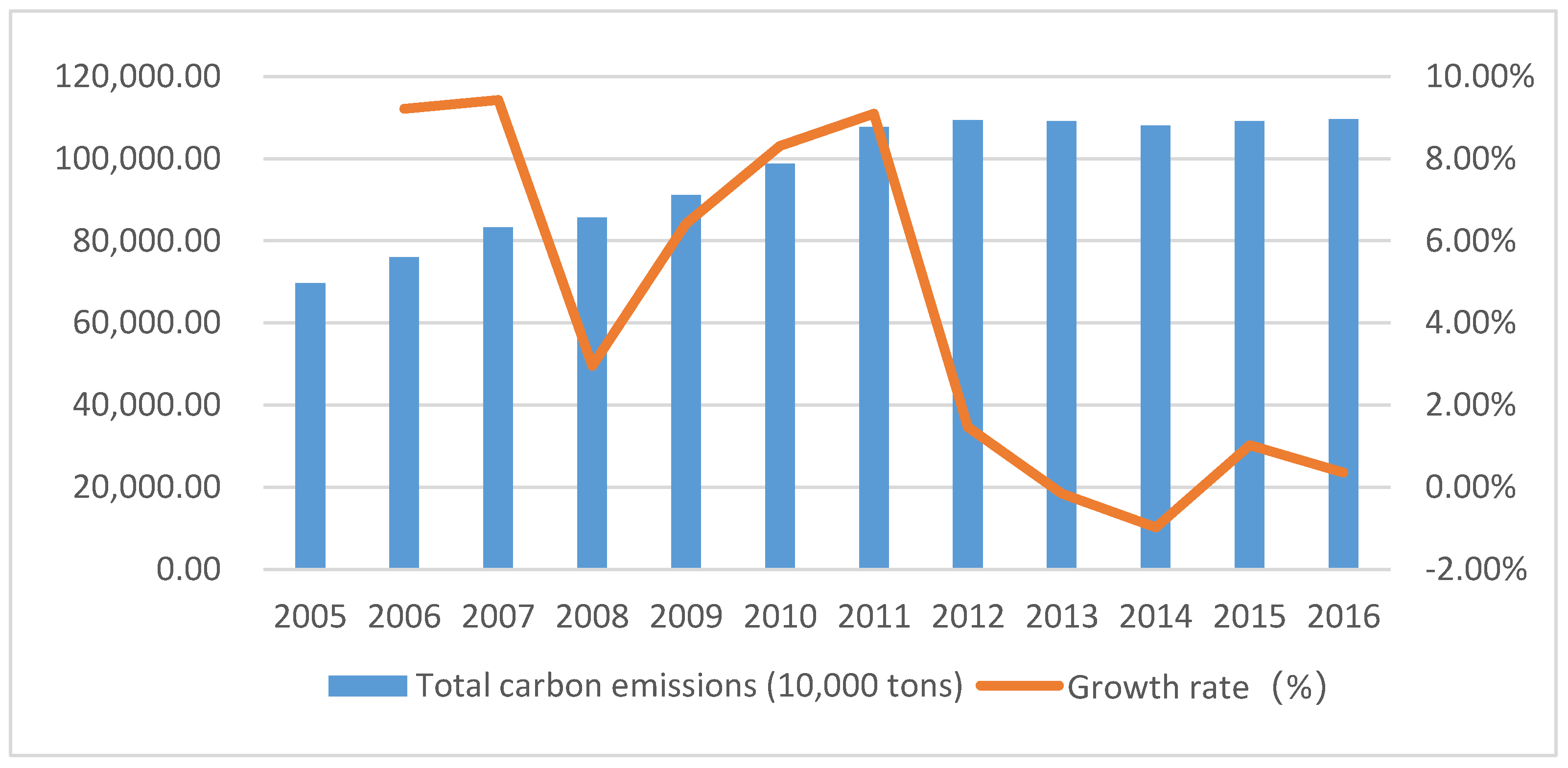 Sustainability 11 02362 g001