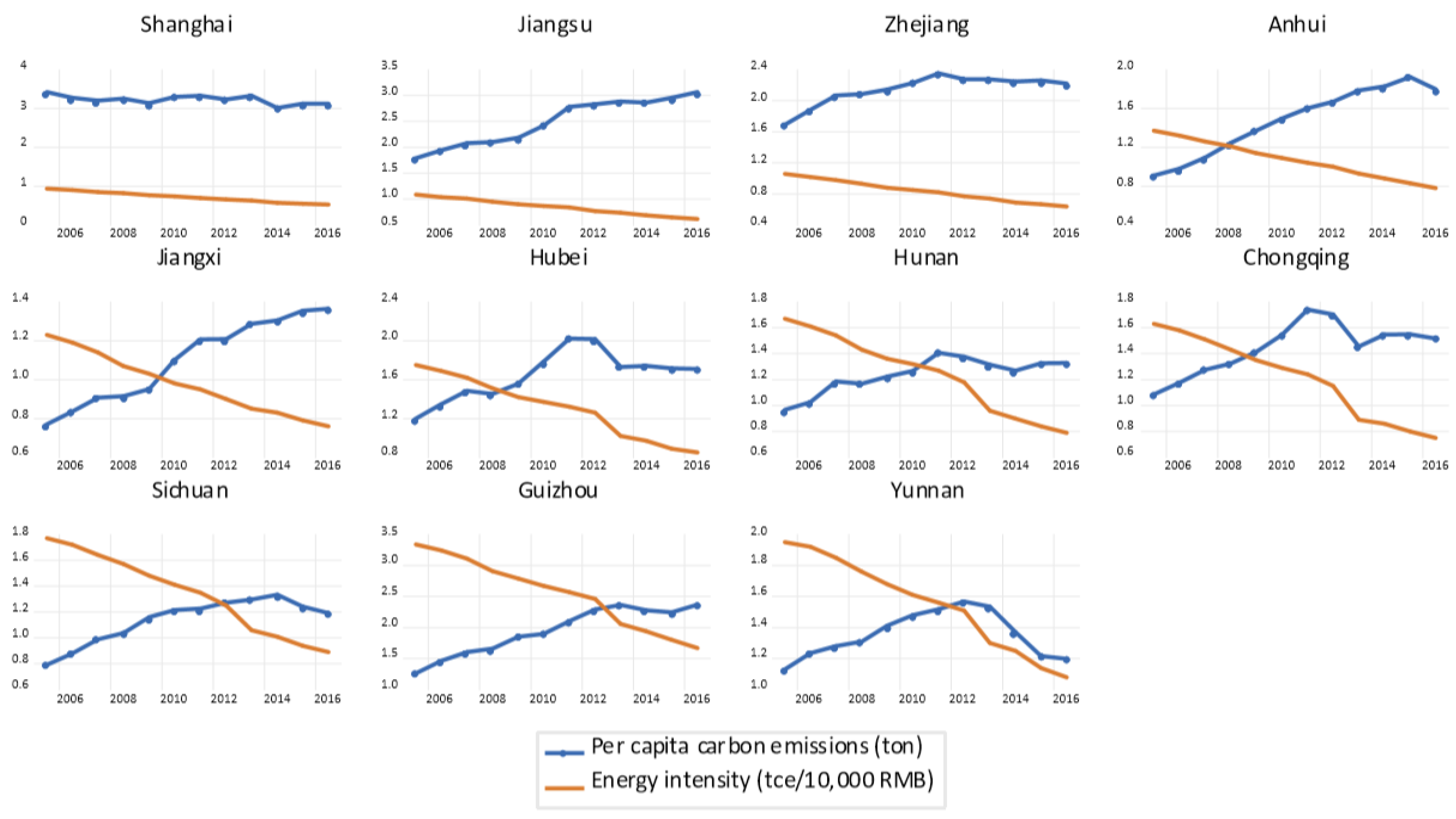 Sustainability 11 02362 g002