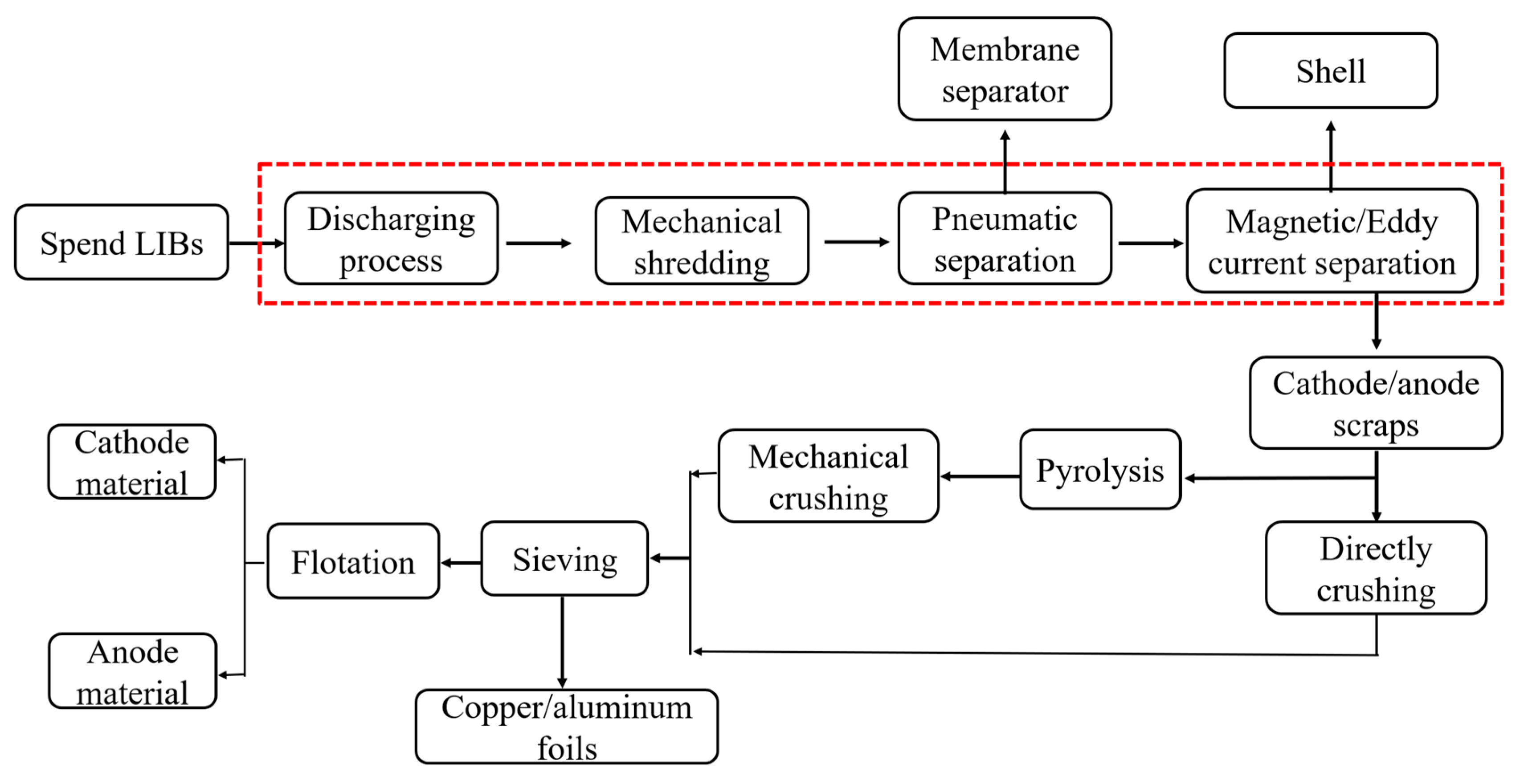 Sustainability 11 02363 g001