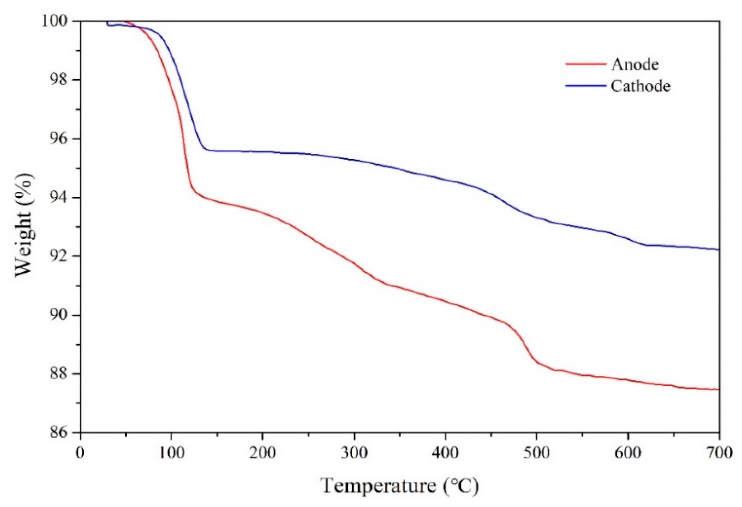 Sustainability 11 02363 g003
