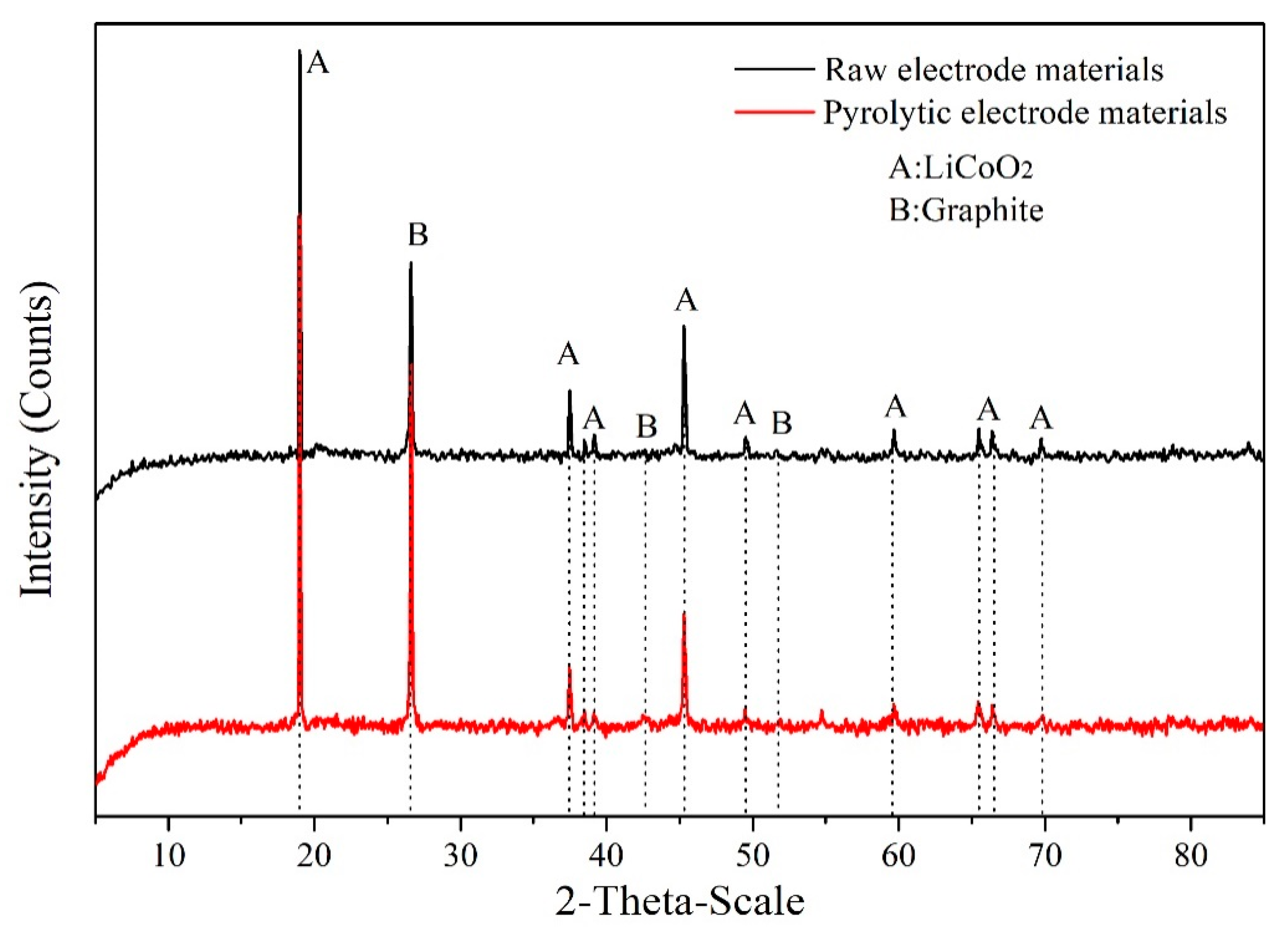 Sustainability 11 02363 g006