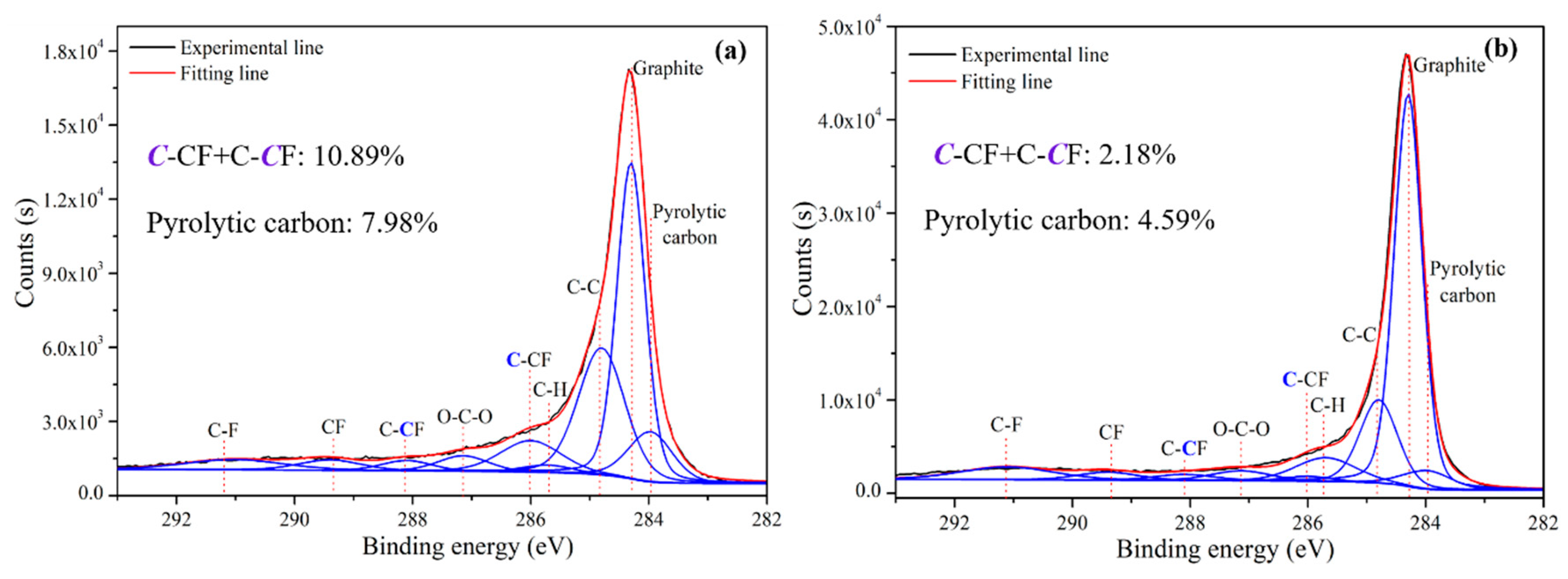 Sustainability 11 02363 g007