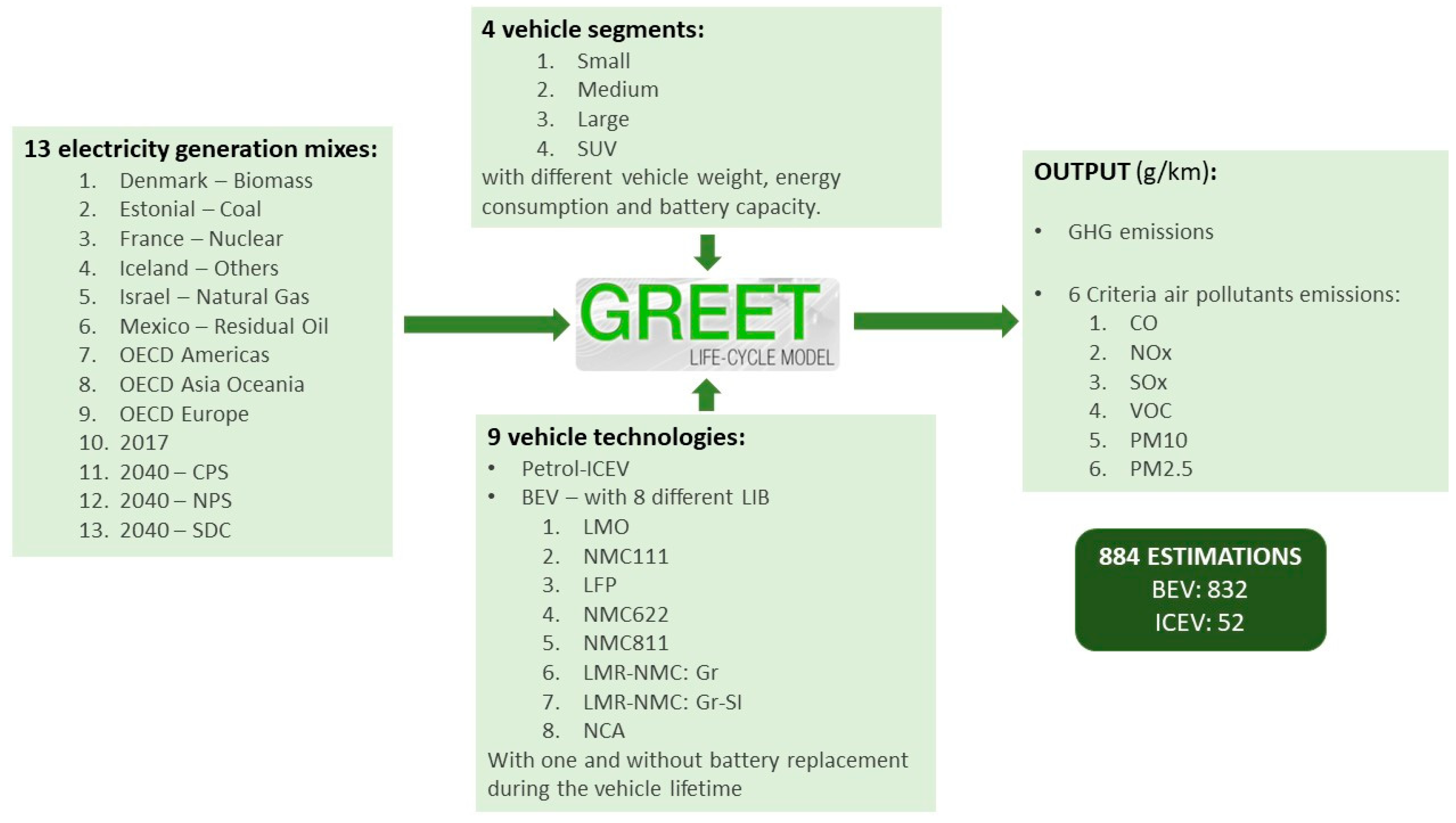 Sustainability 11 02366 g004