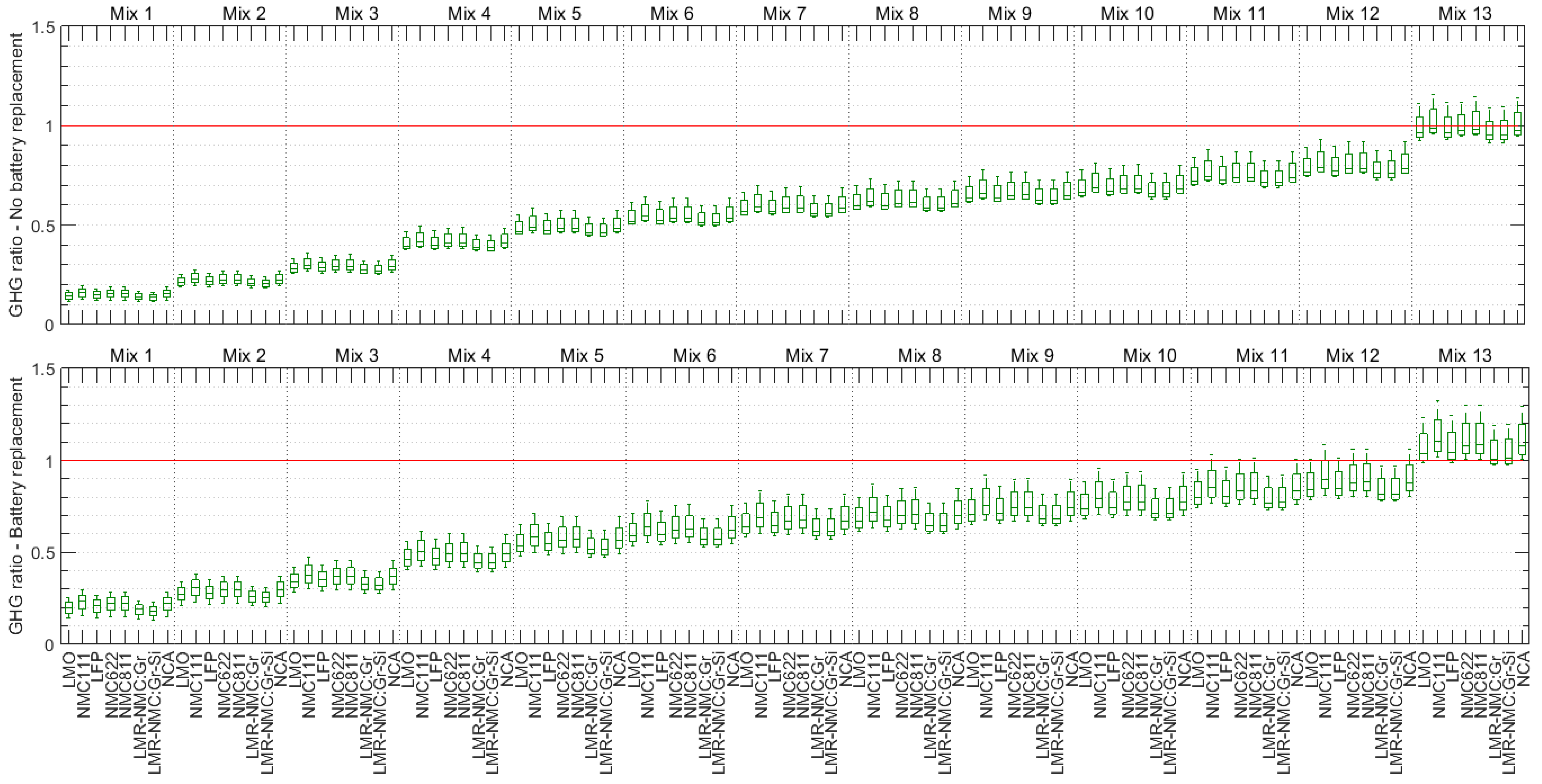 Sustainability 11 02366 g005