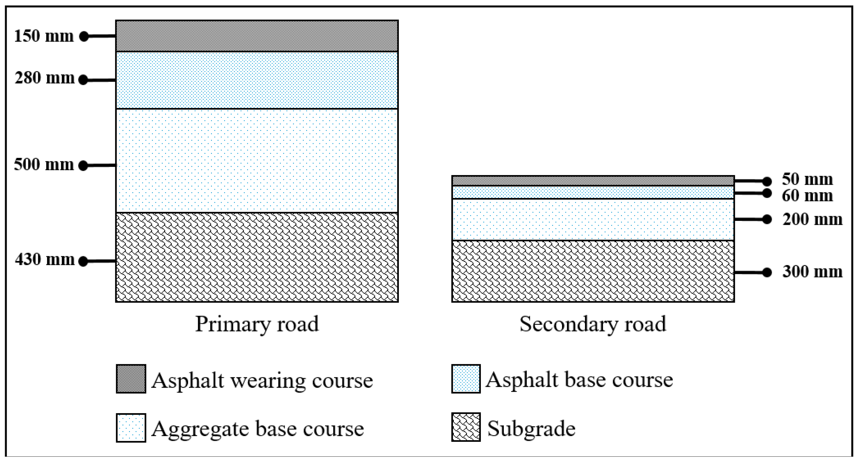 Sustainability 11 02367 g002