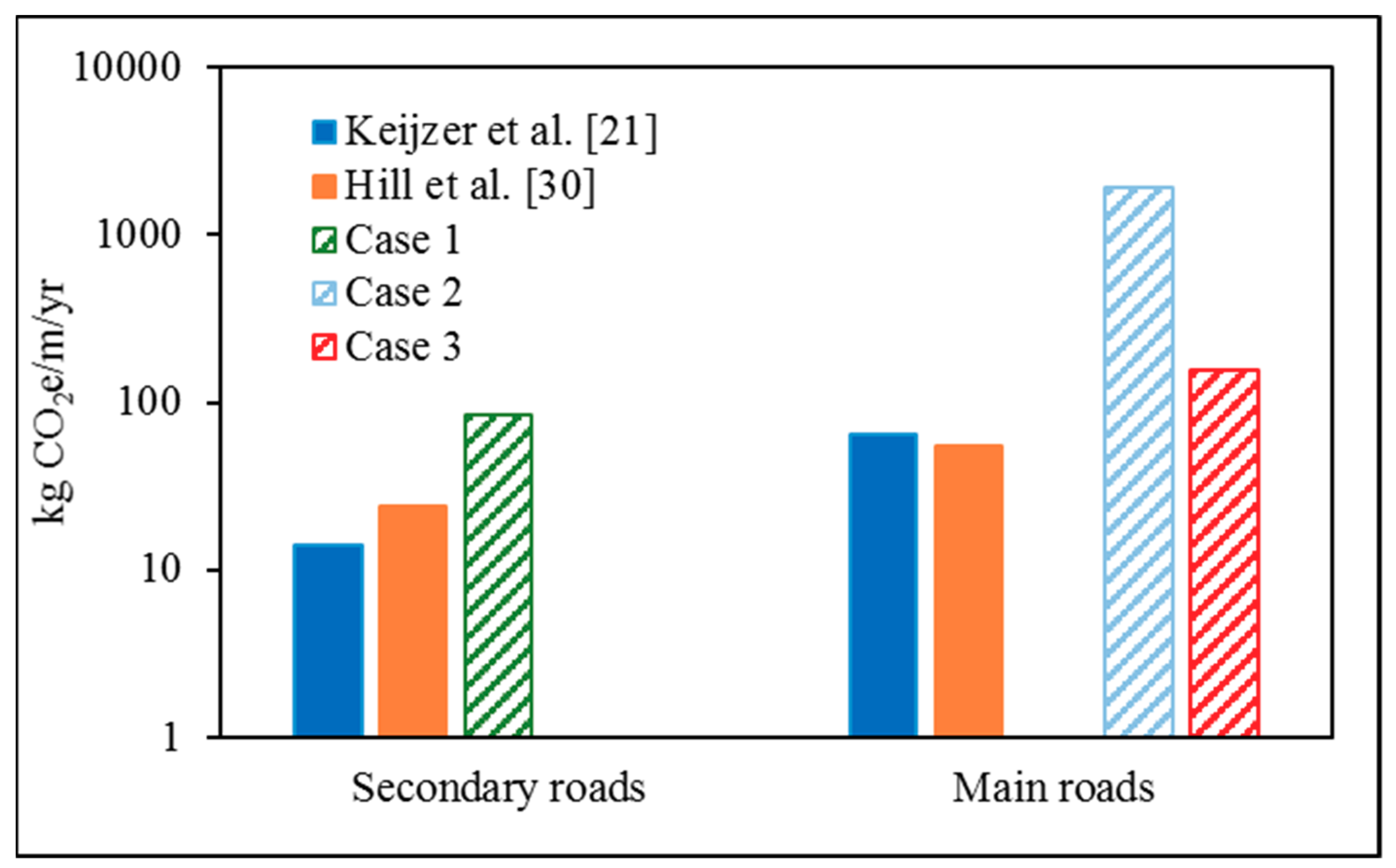 Sustainability 11 02367 g003