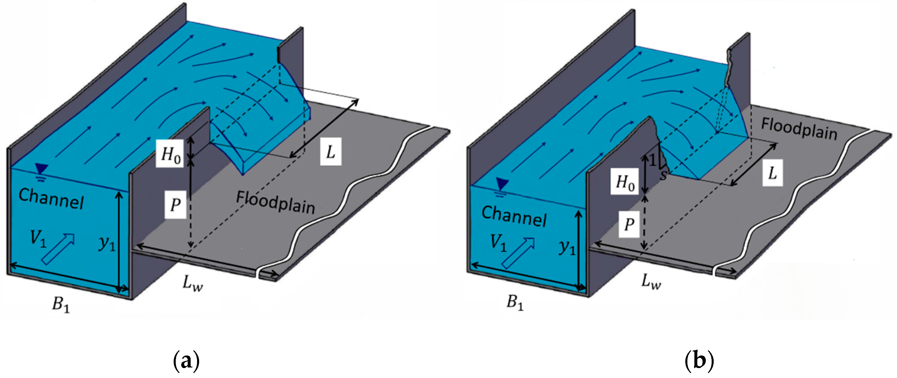 Sustainability 11 02374 g001