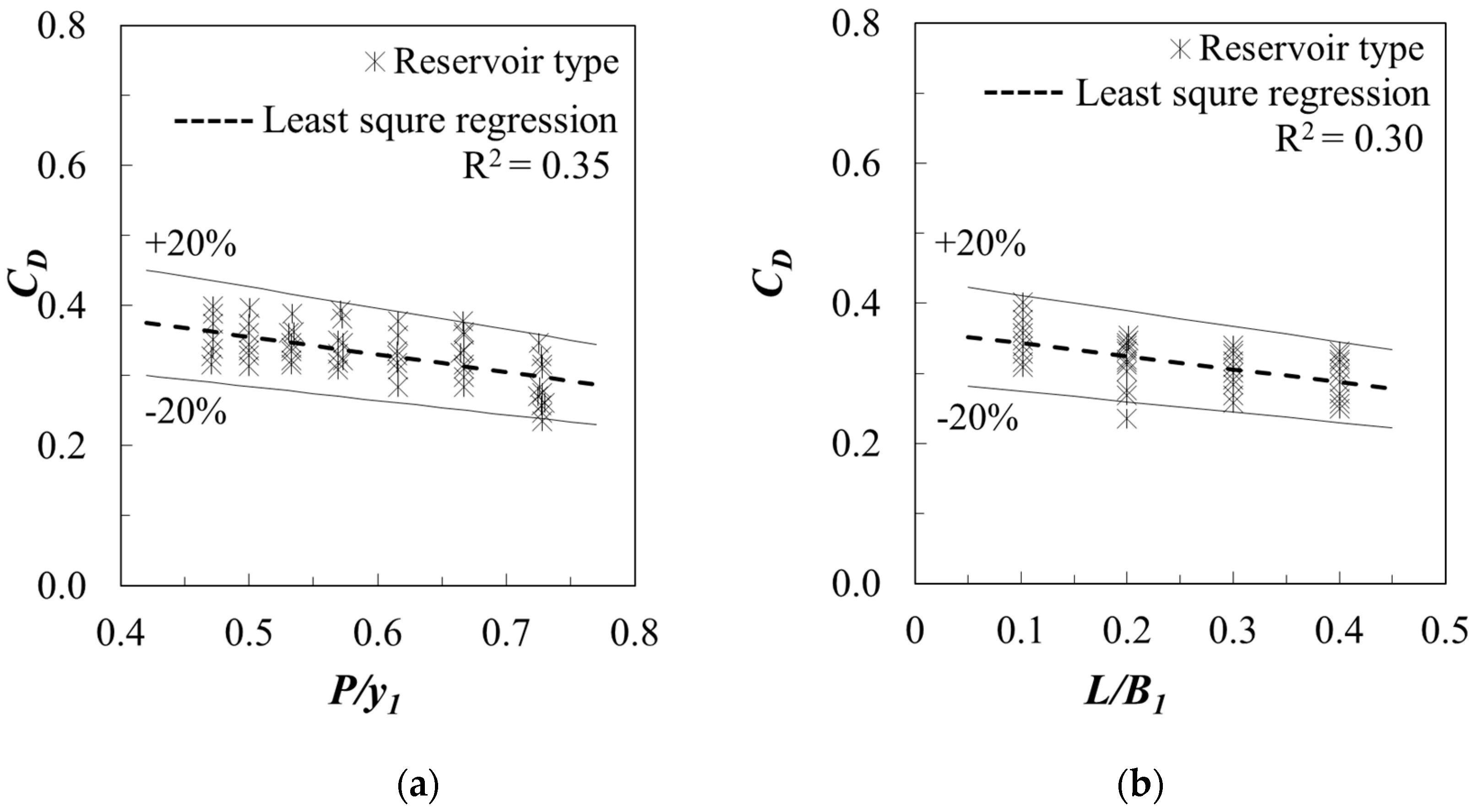Sustainability 11 02374 g005