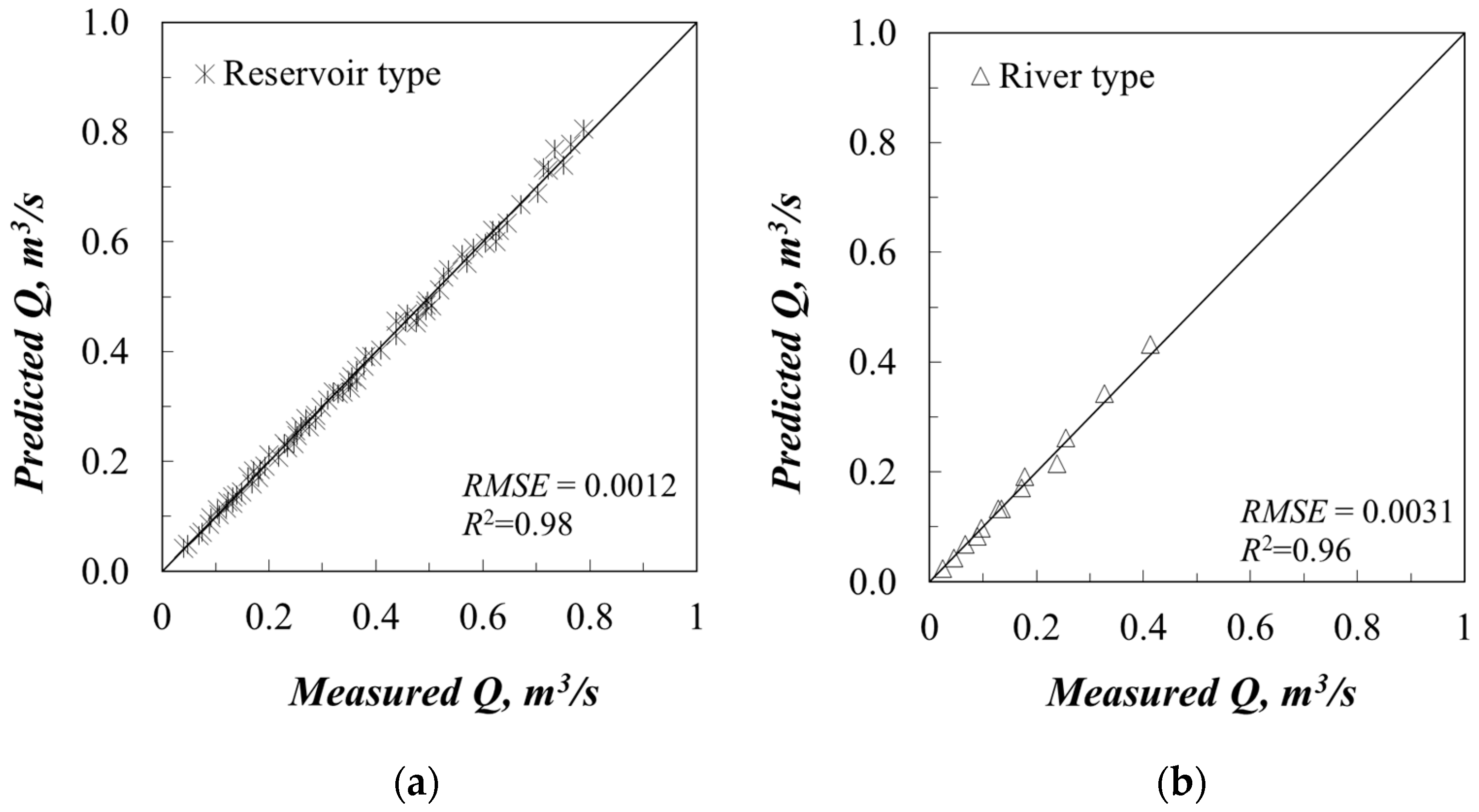 Sustainability 11 02374 g009