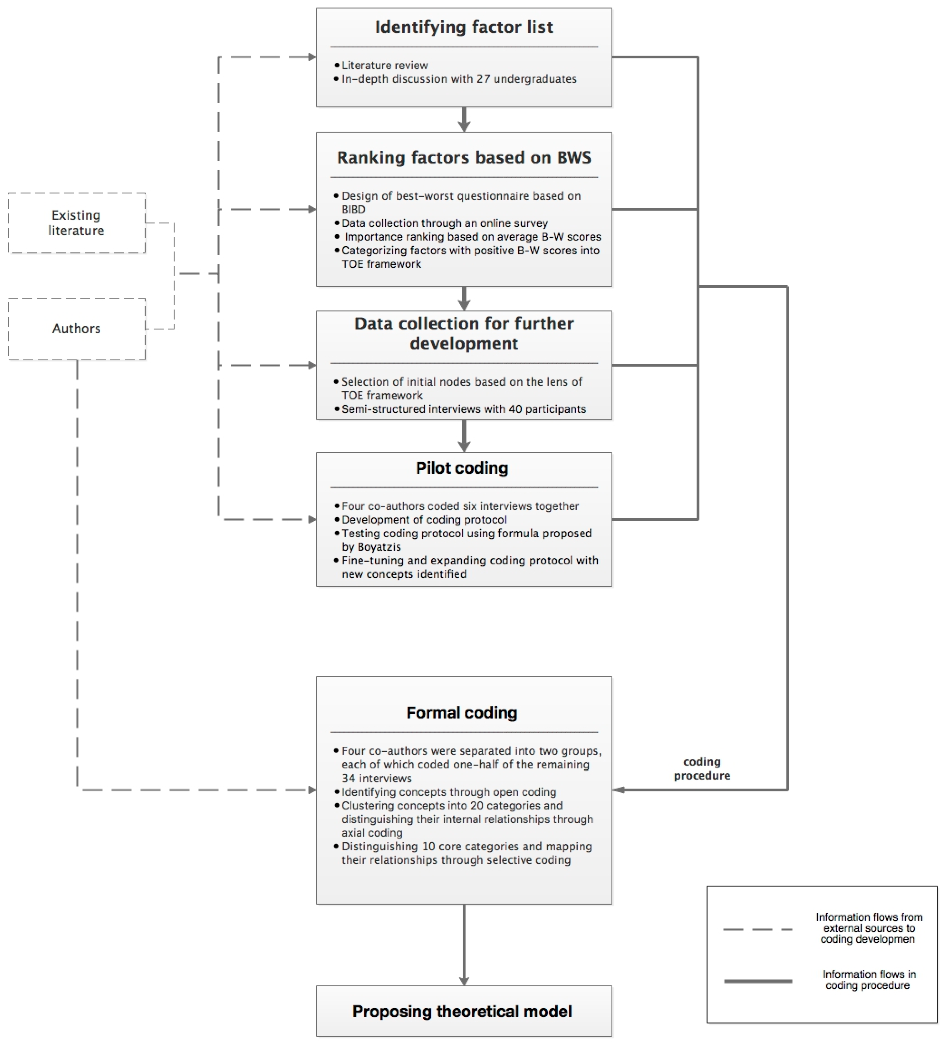 Sustainability 11 02376 g001