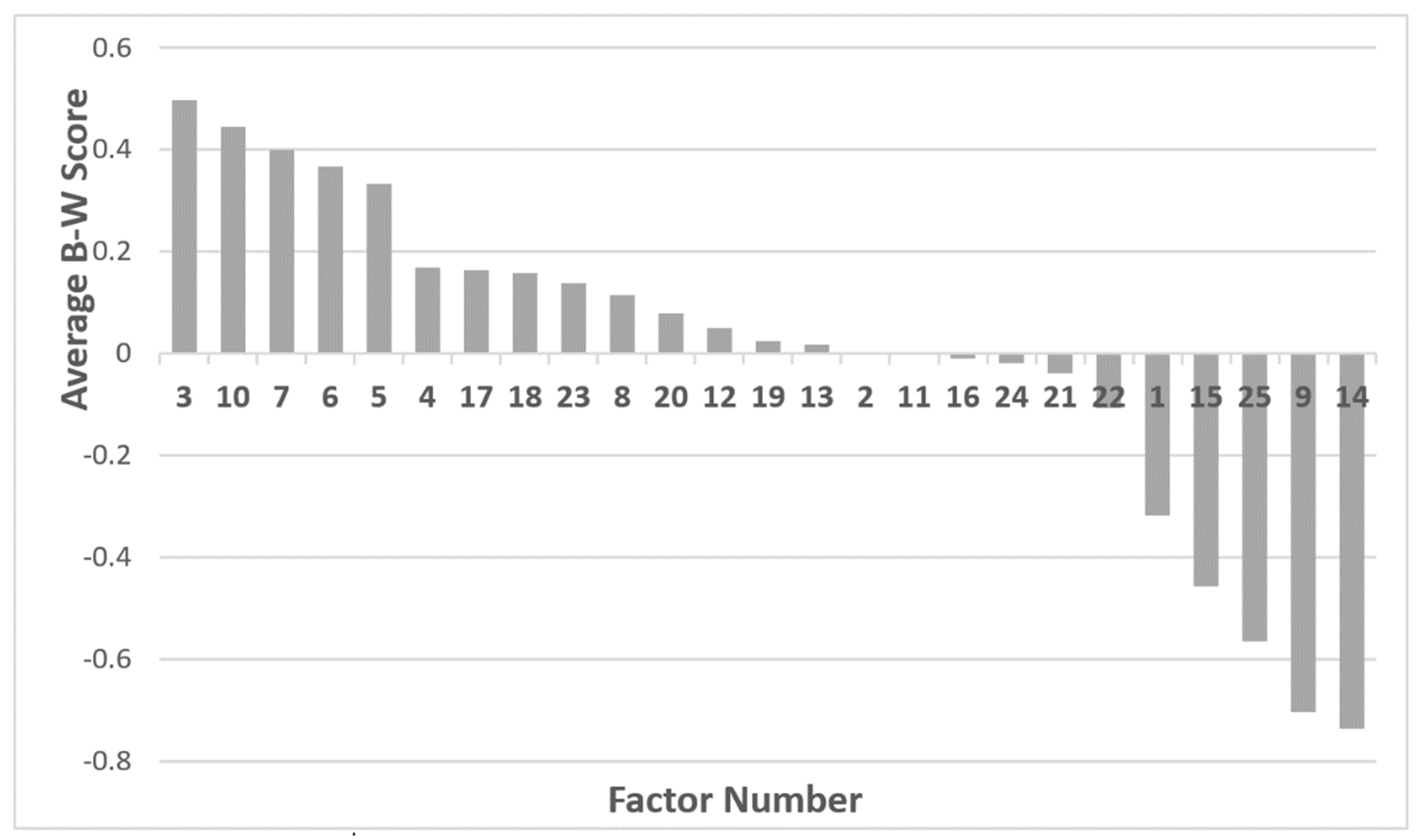 Sustainability 11 02376 g002