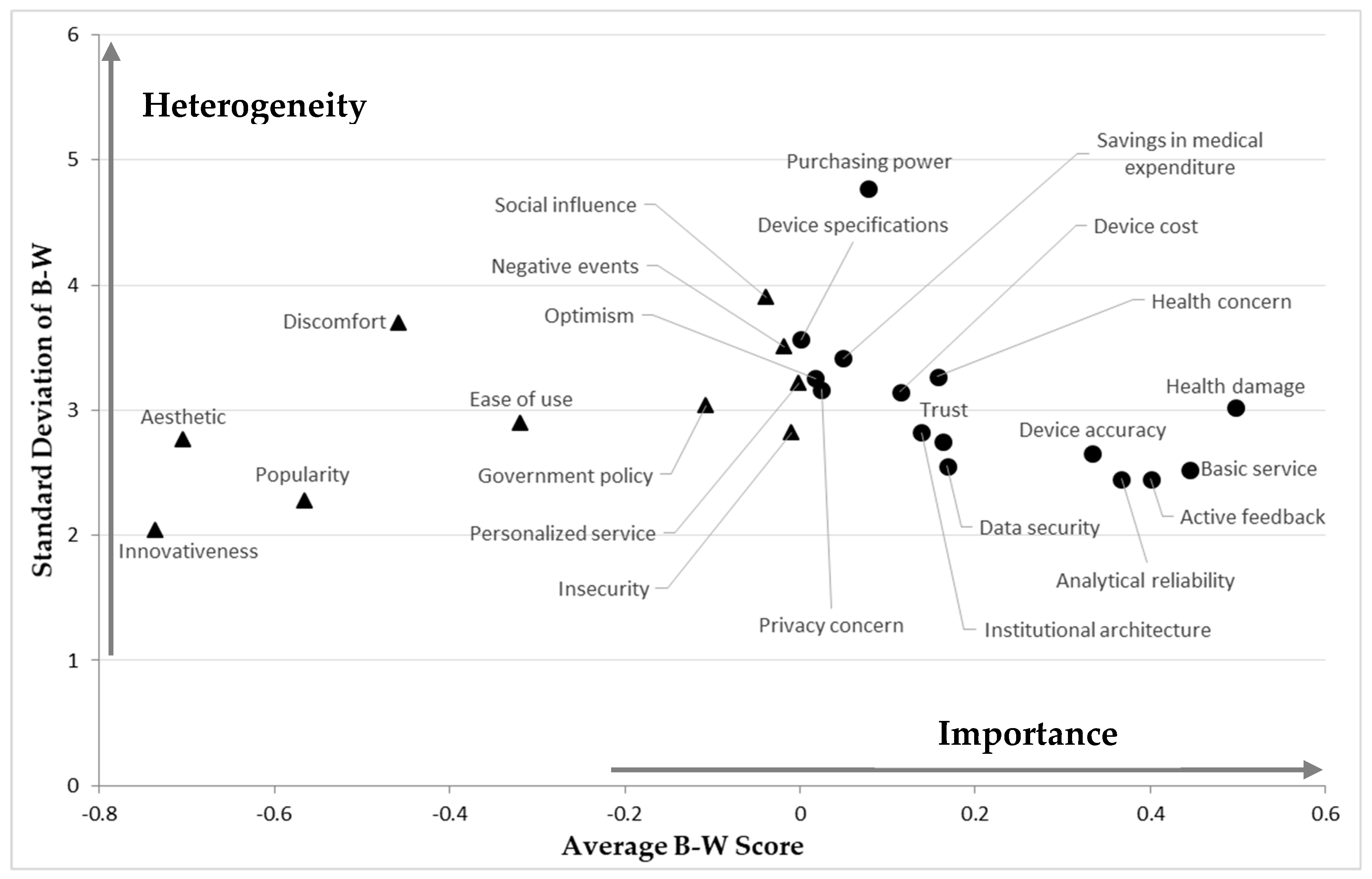 Sustainability 11 02376 g003