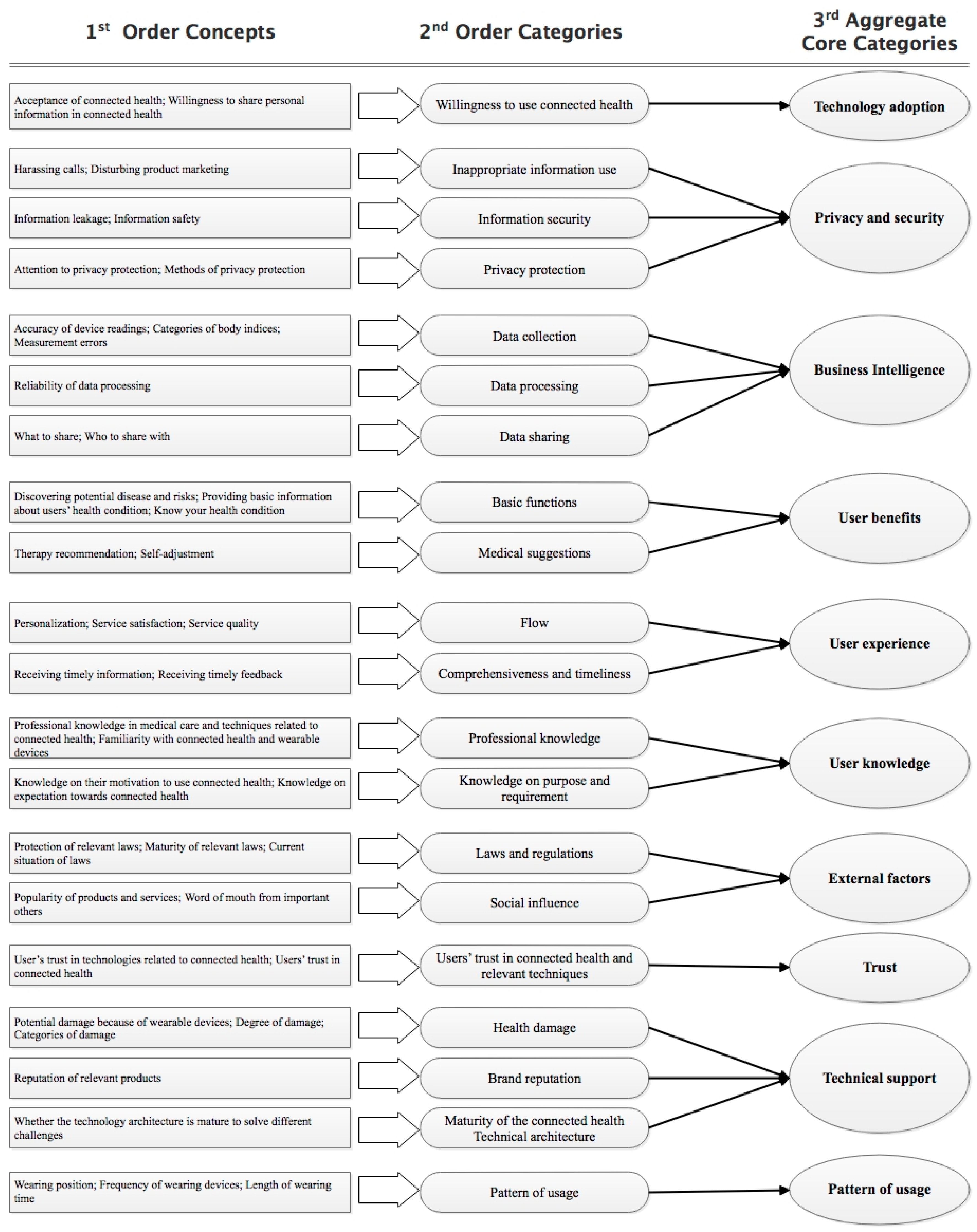 Sustainability 11 02376 g004