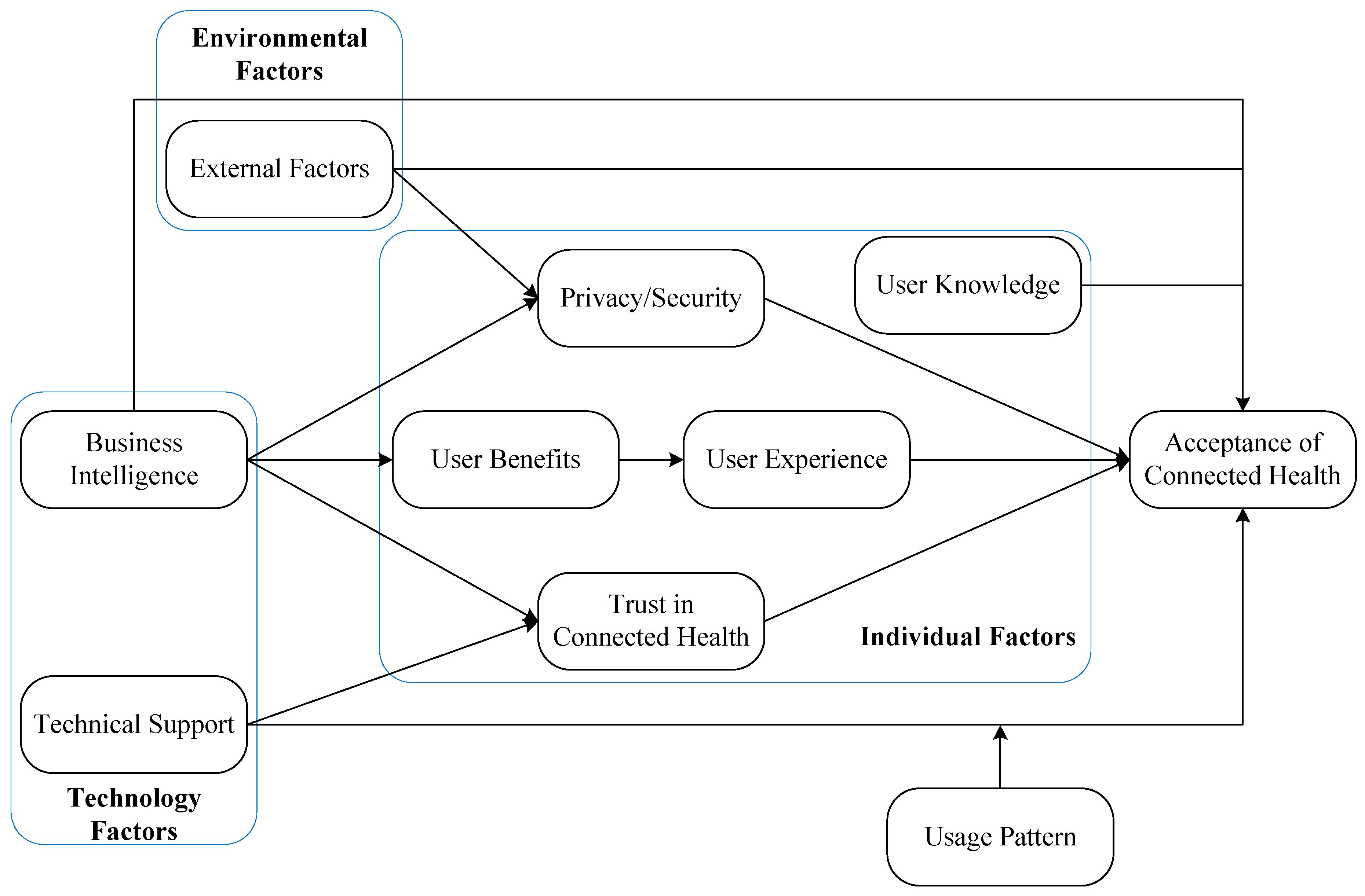 Sustainability 11 02376 g005