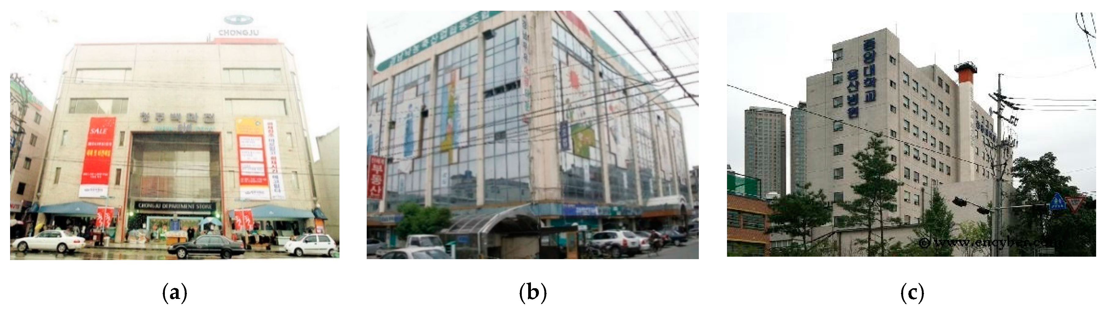 Sustainability 11 02381 g004