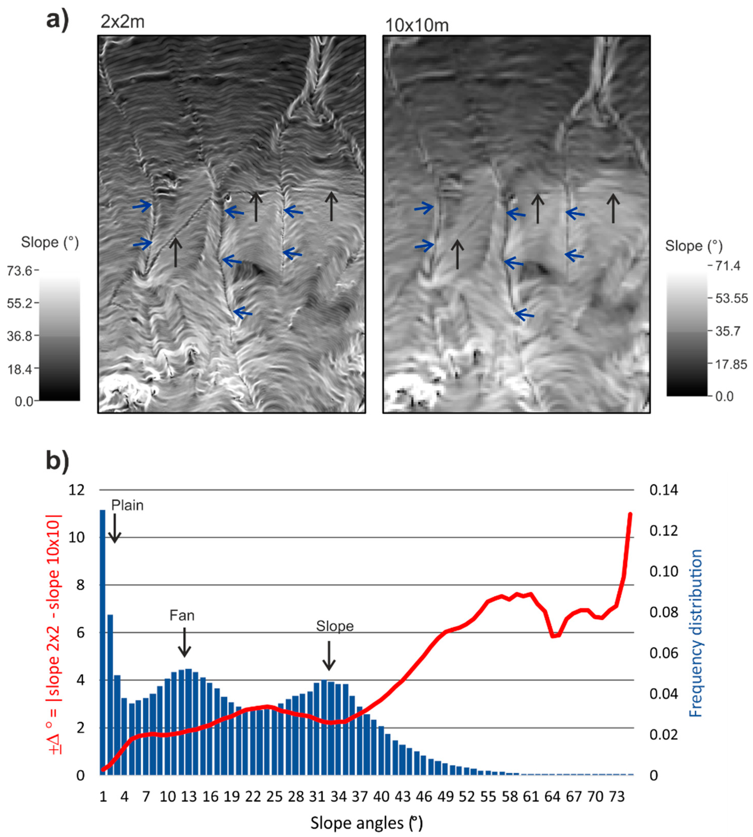 Sustainability 11 02382 g003