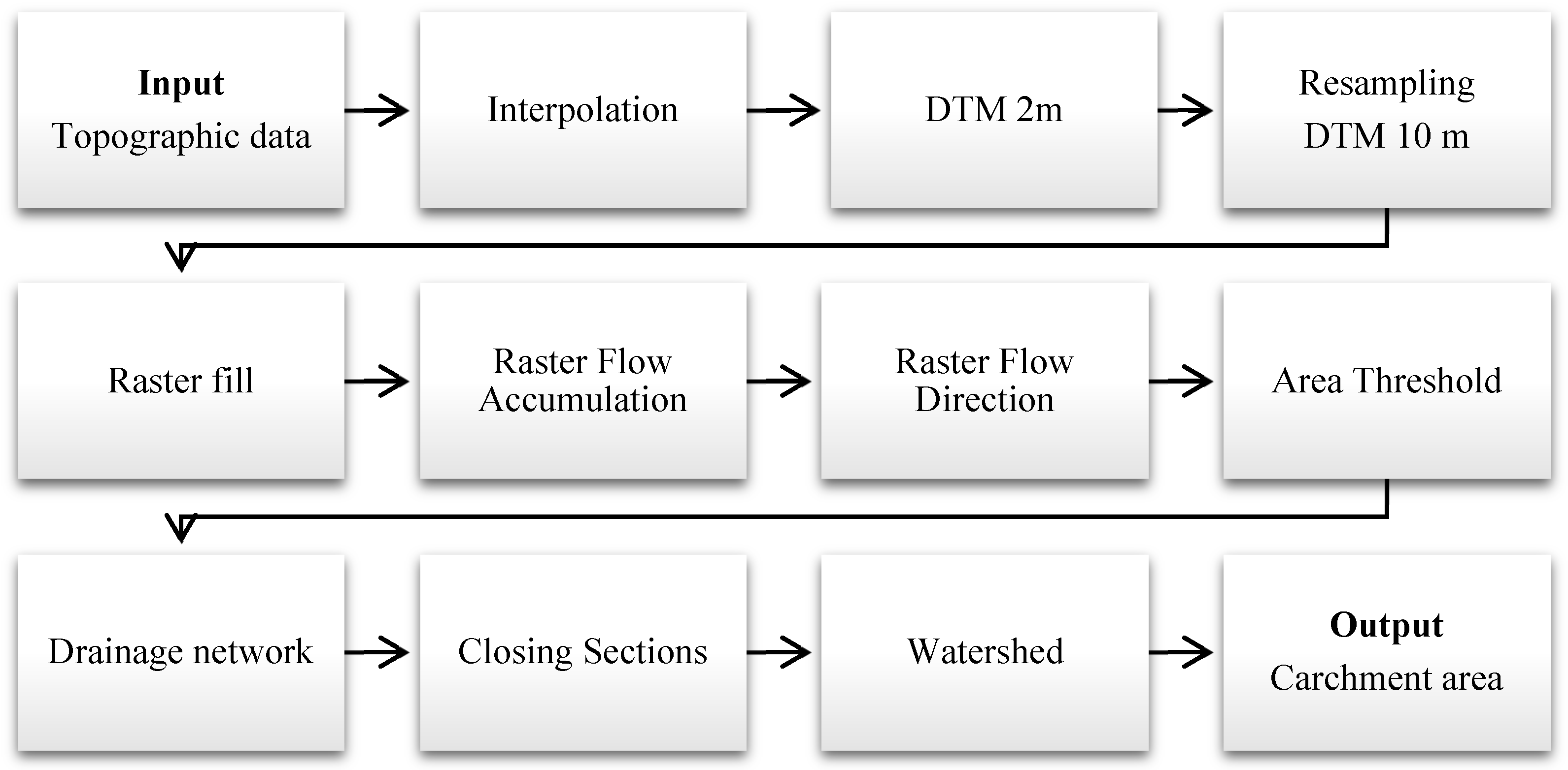 Sustainability 11 02382 g005