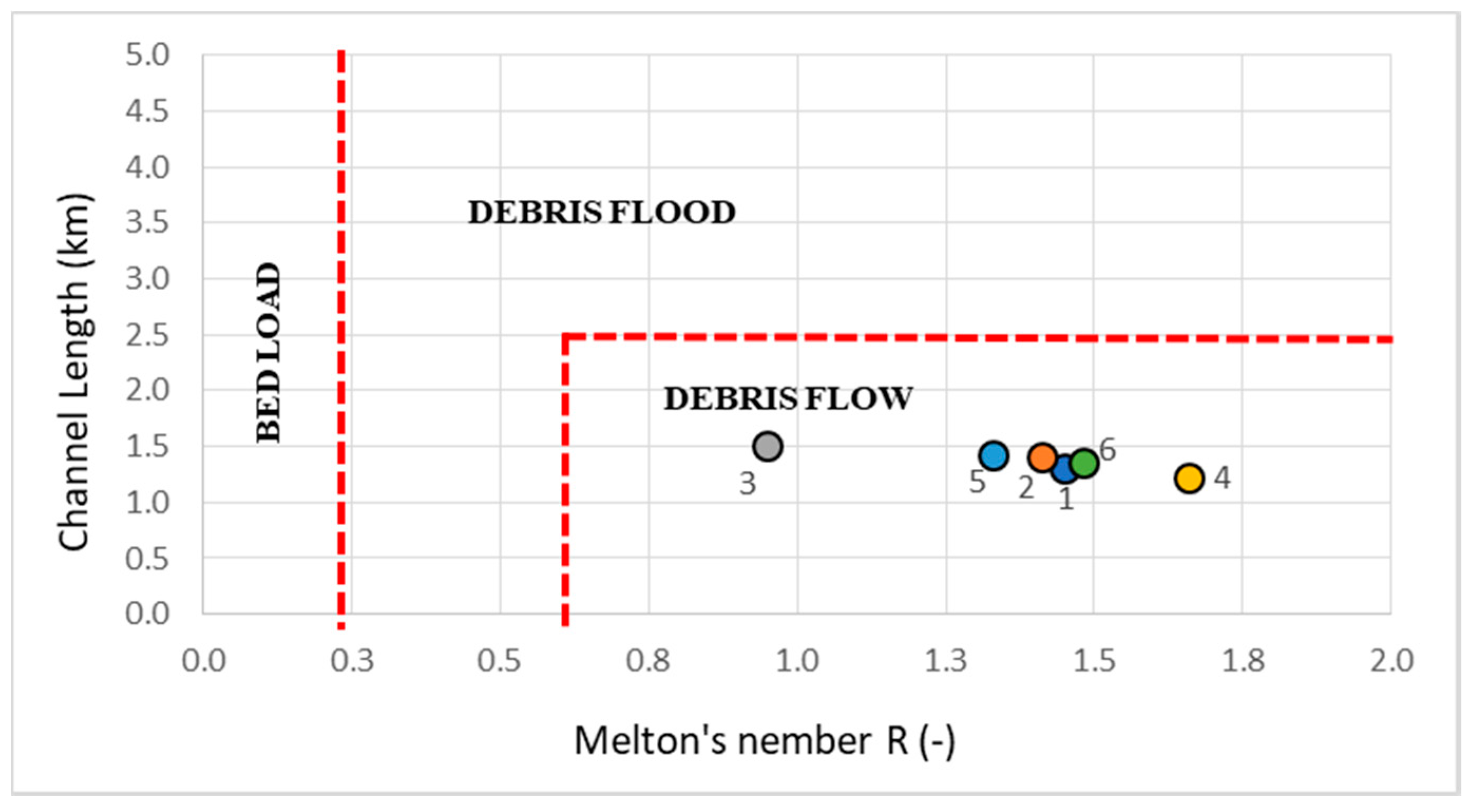 Sustainability 11 02382 g007