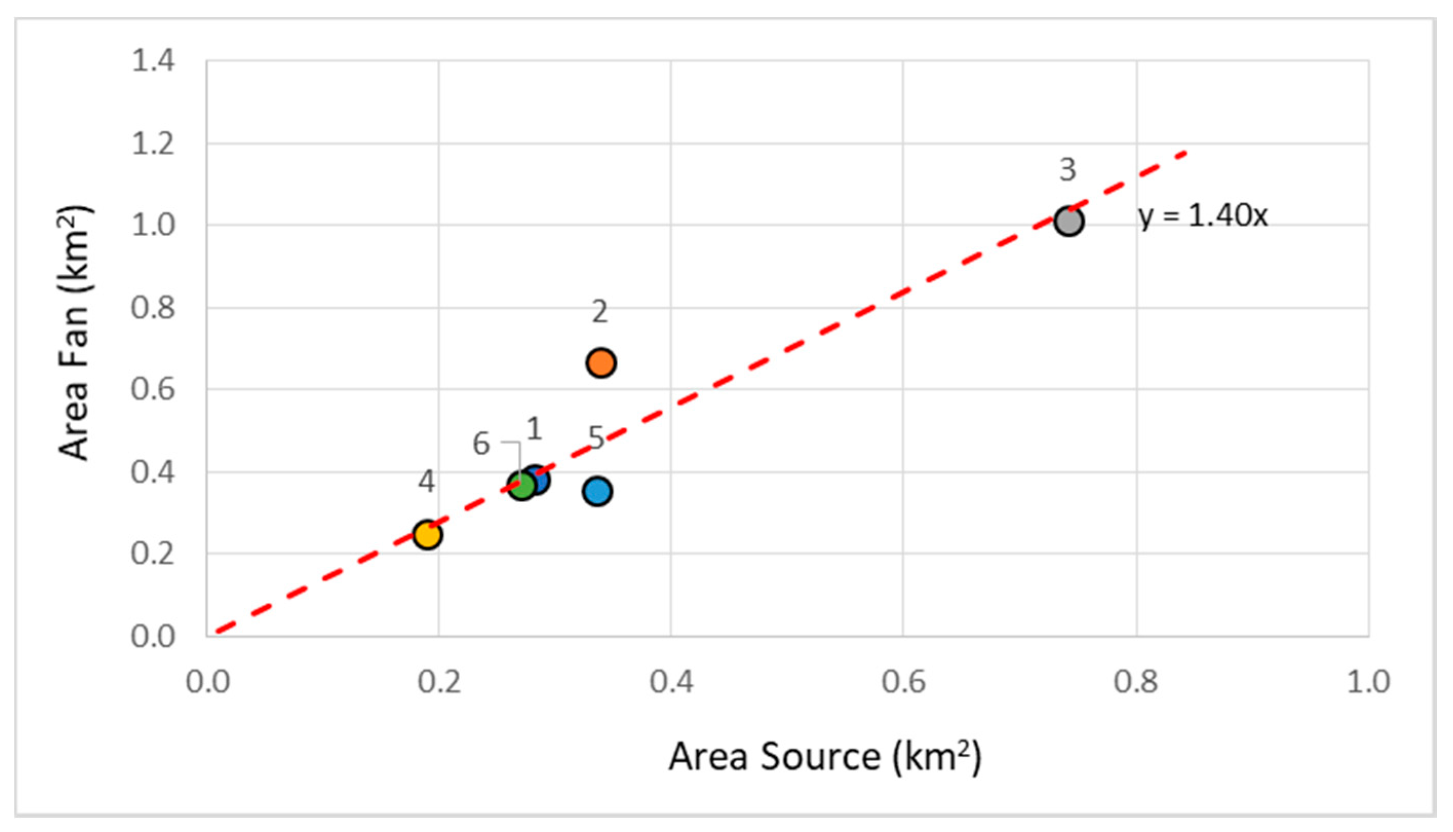 Sustainability 11 02382 g008