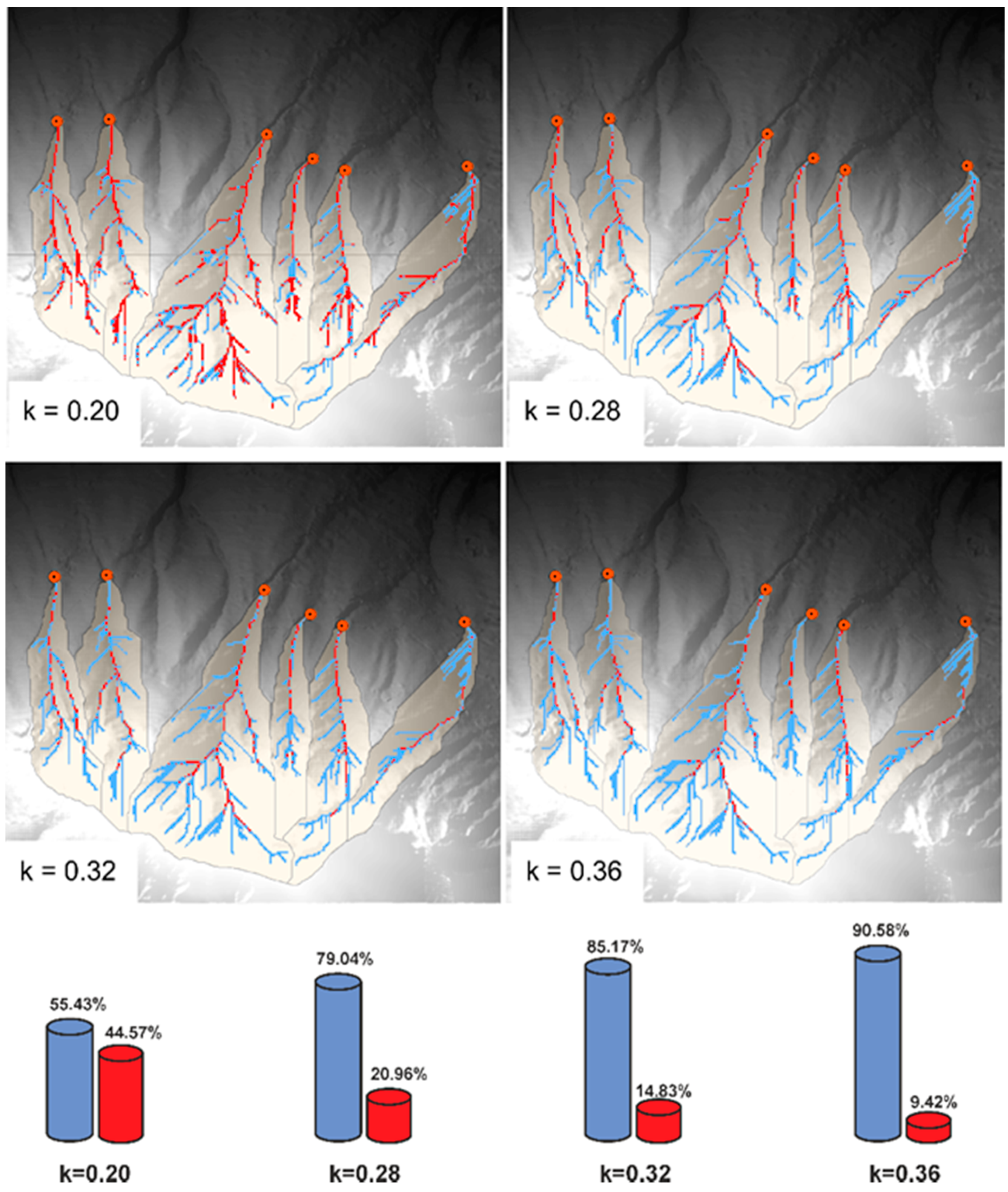 Sustainability 11 02382 g011