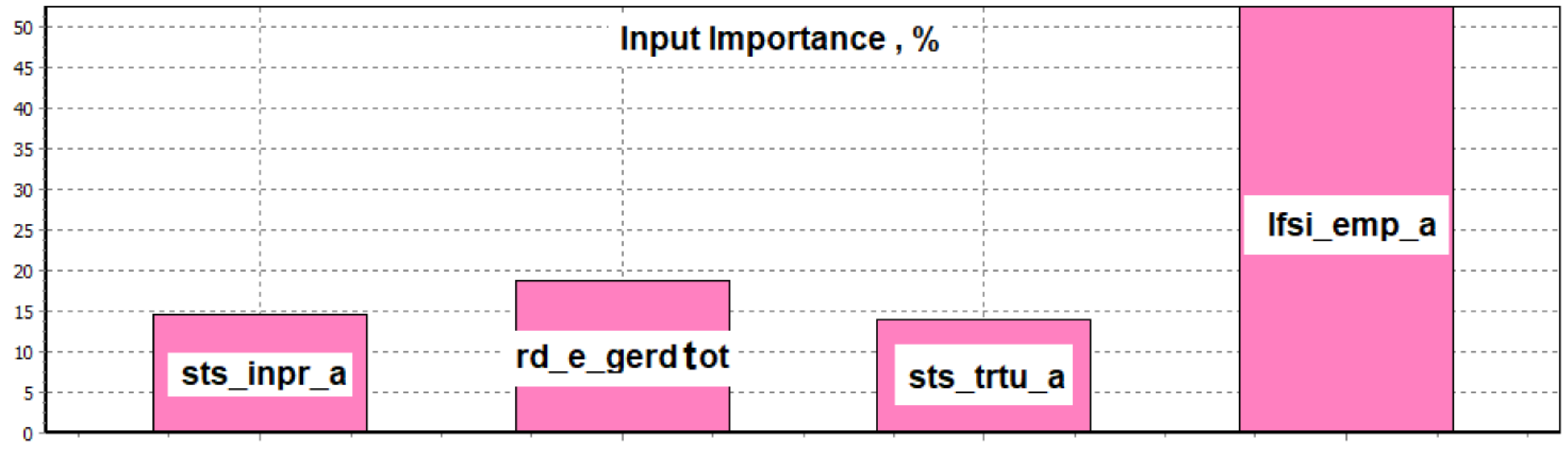 Sustainability 11 02384 g002
